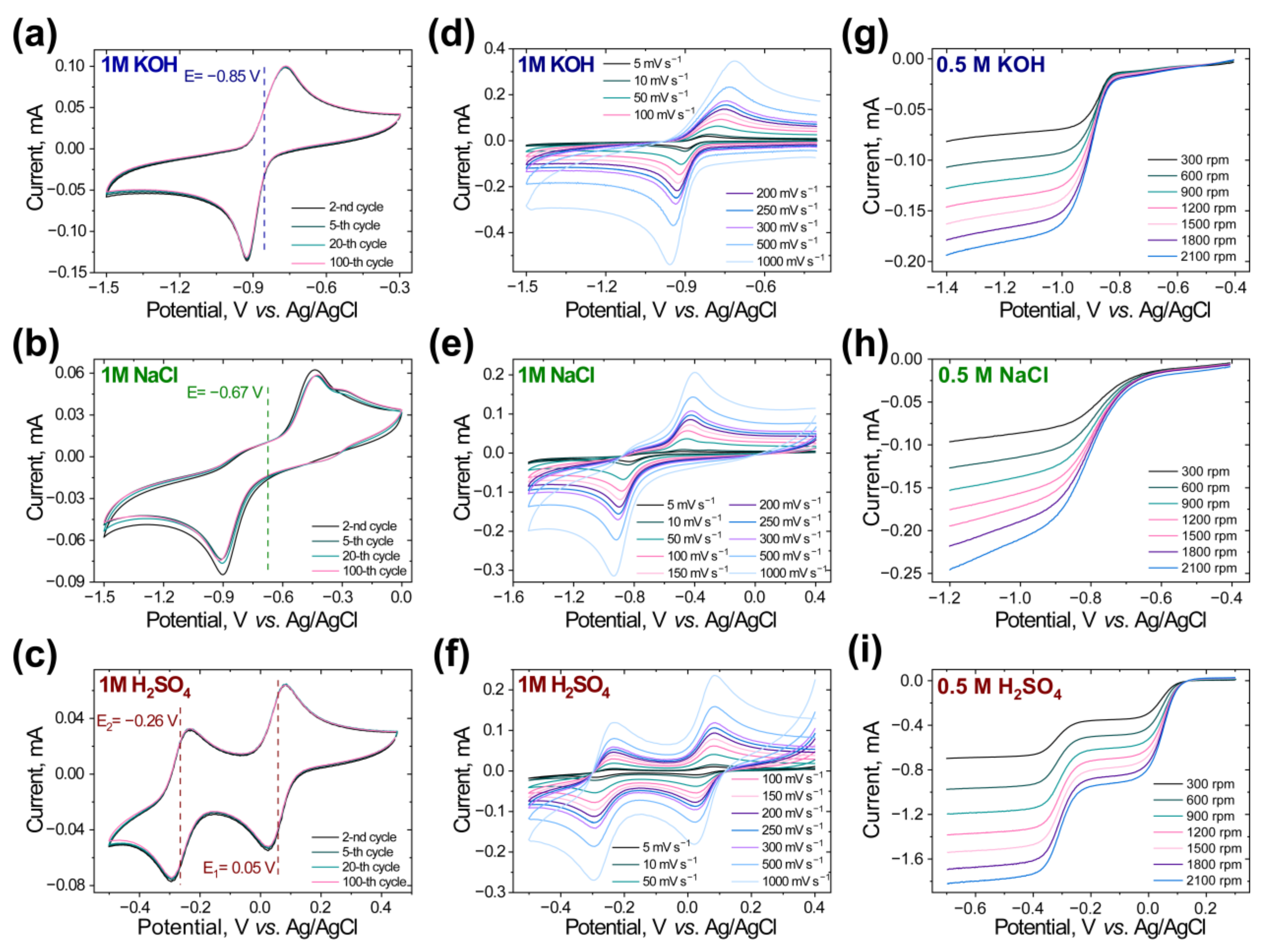 Batteries 08 00288 g002