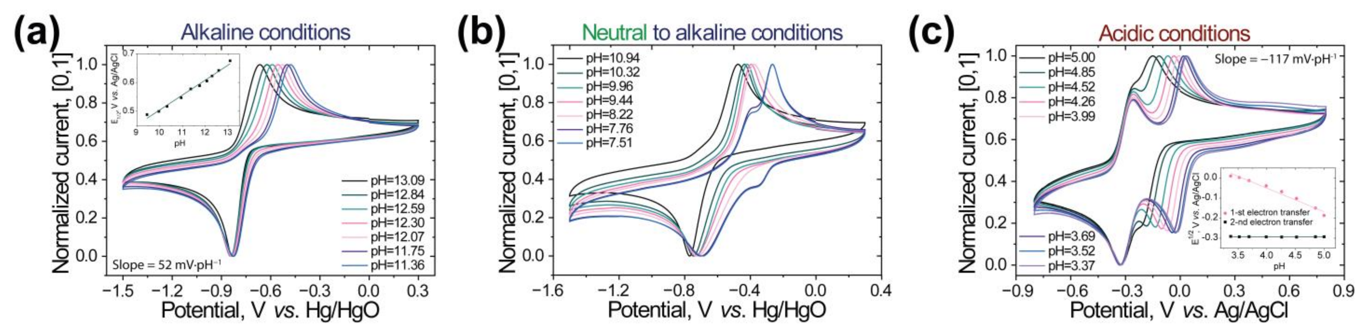 Batteries 08 00288 g003