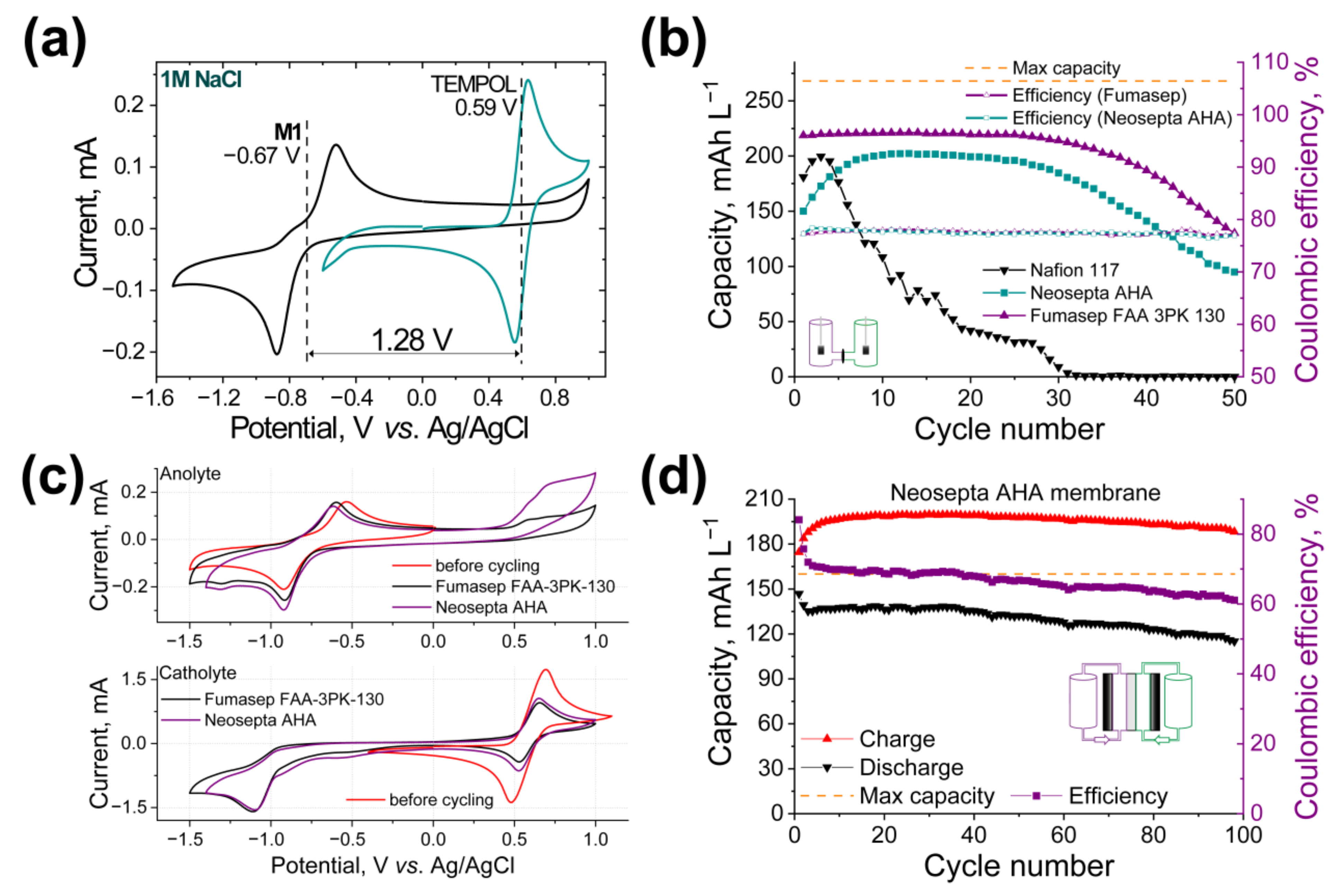 Batteries 08 00288 g004