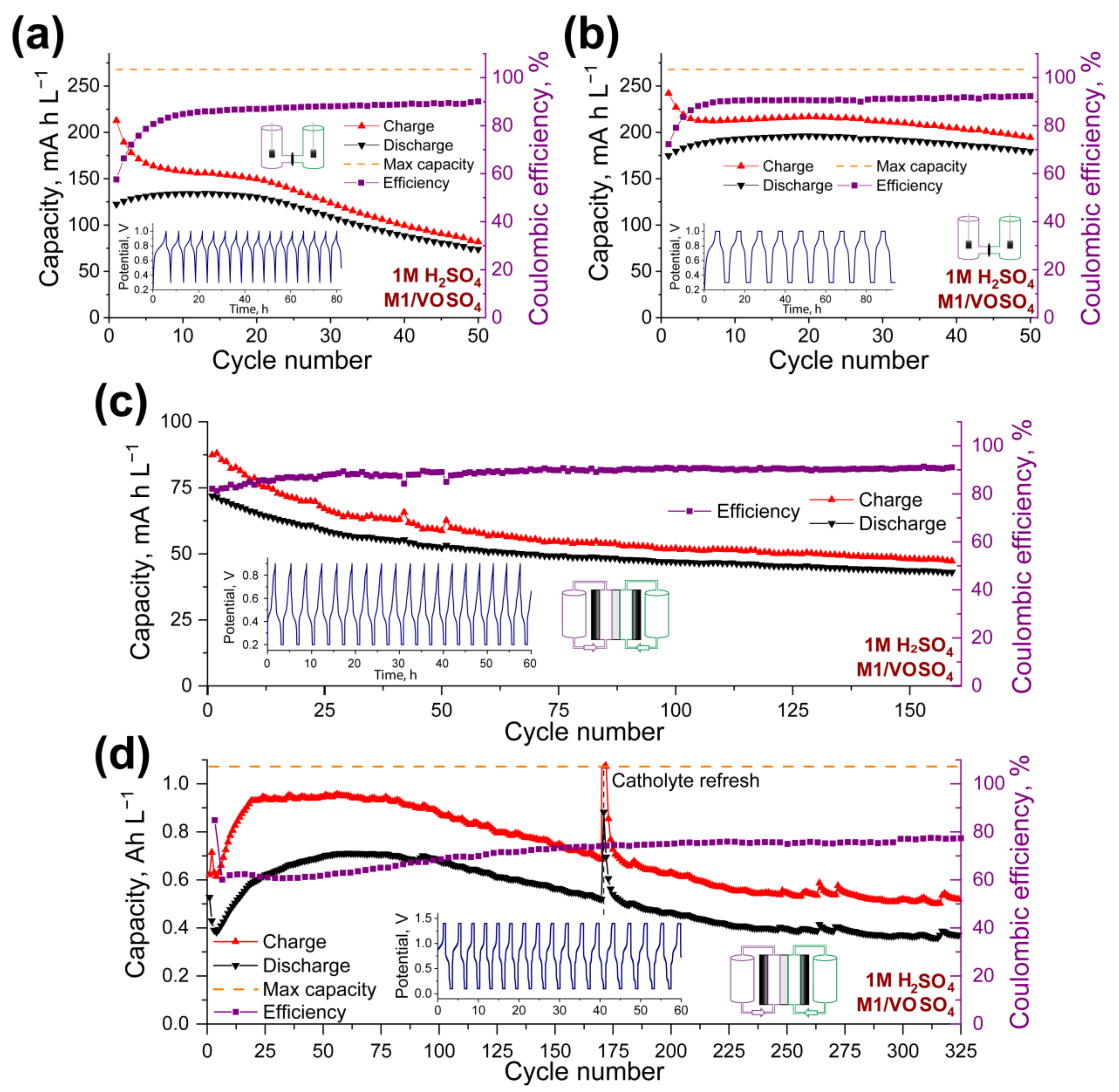 Batteries 08 00288 g006