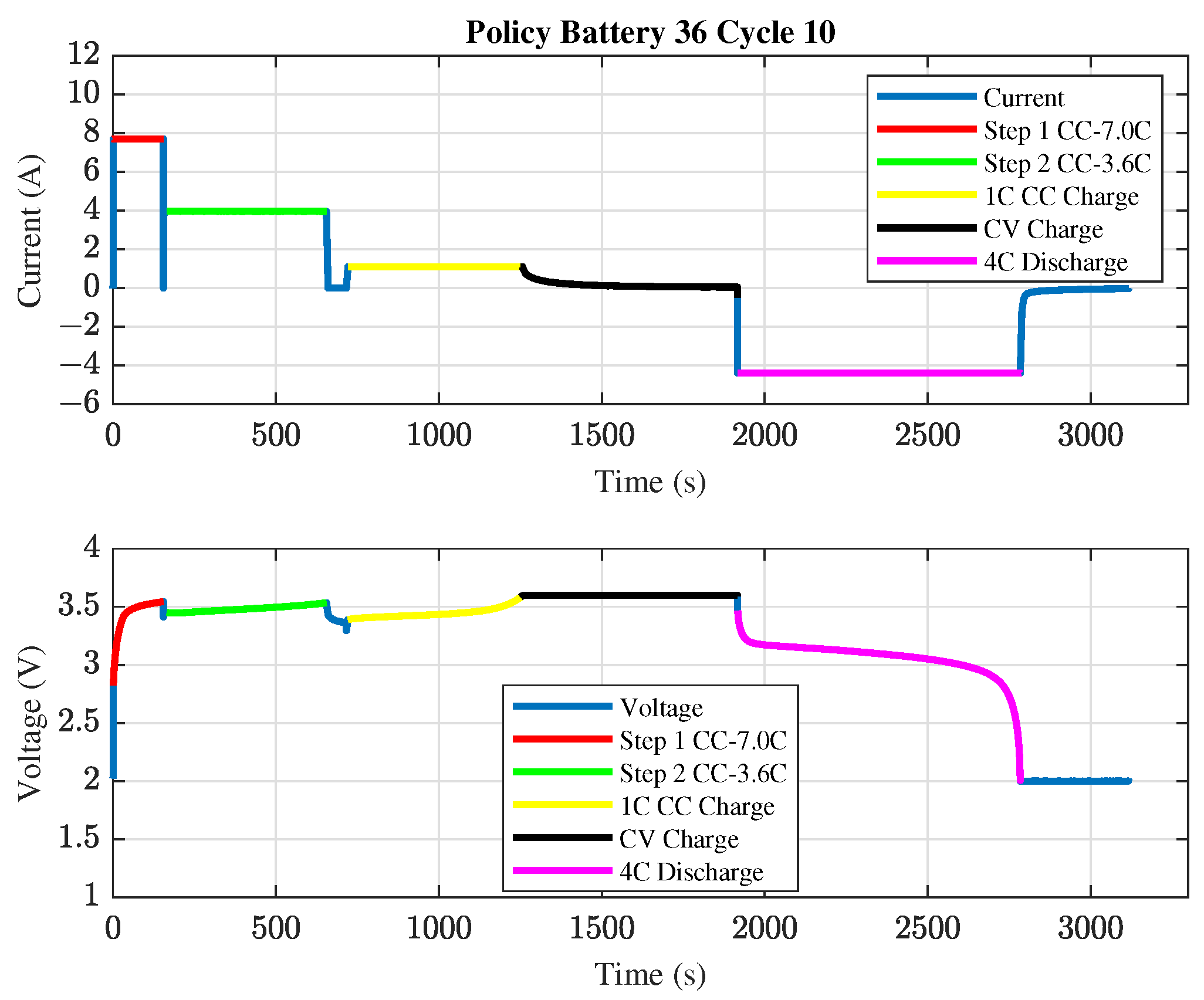 Batteries 09 00002 g001
