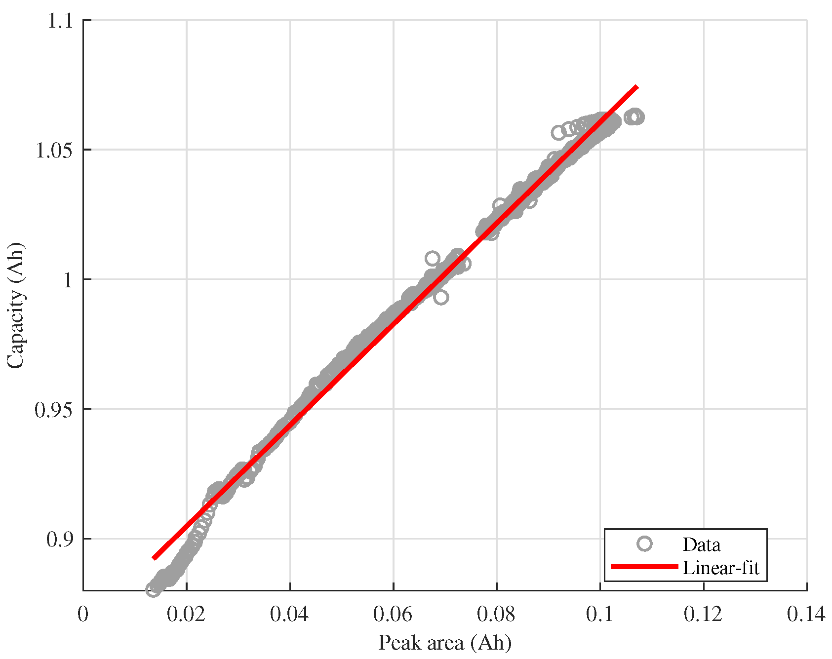 Batteries 09 00002 g004