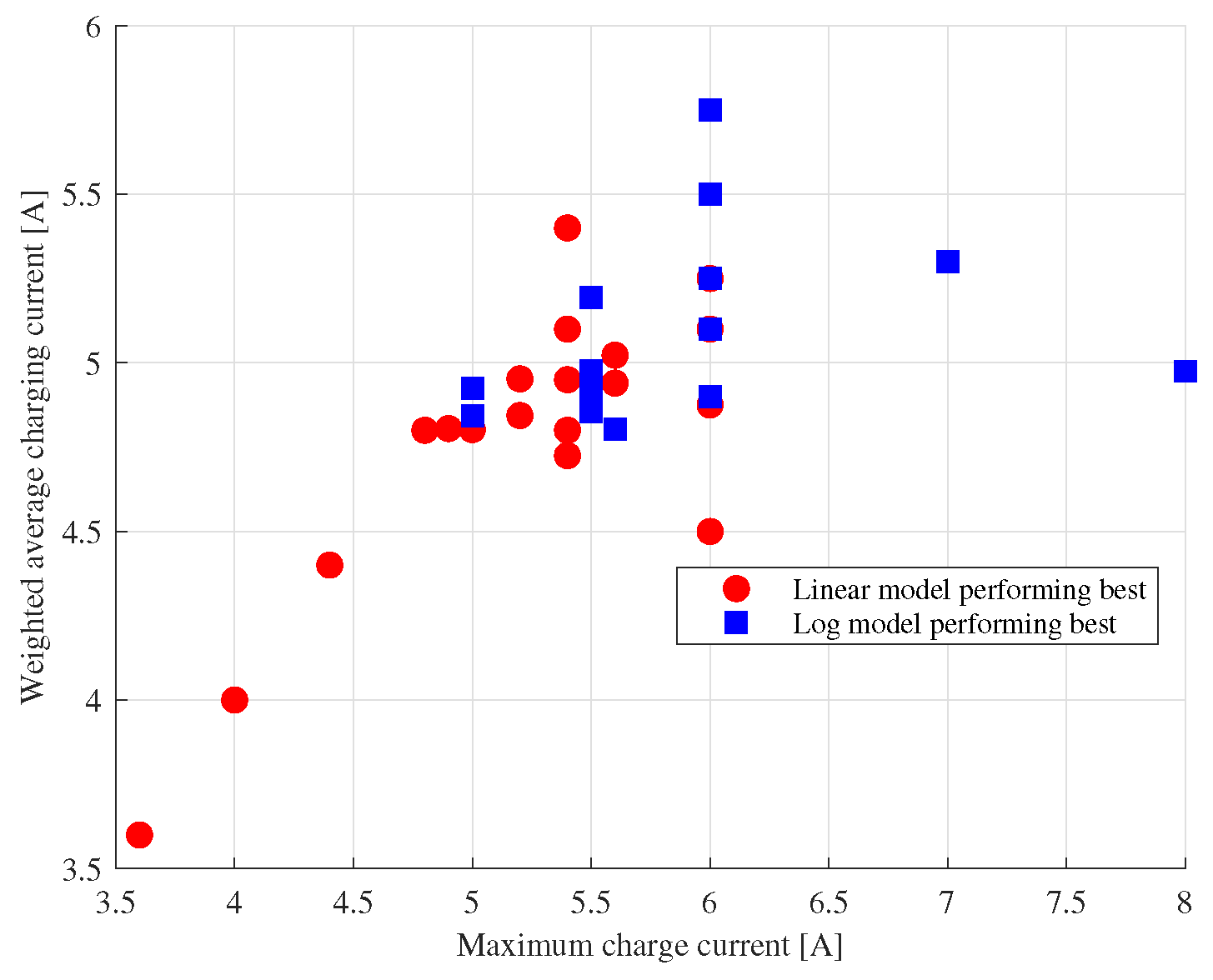 Batteries 09 00002 g006