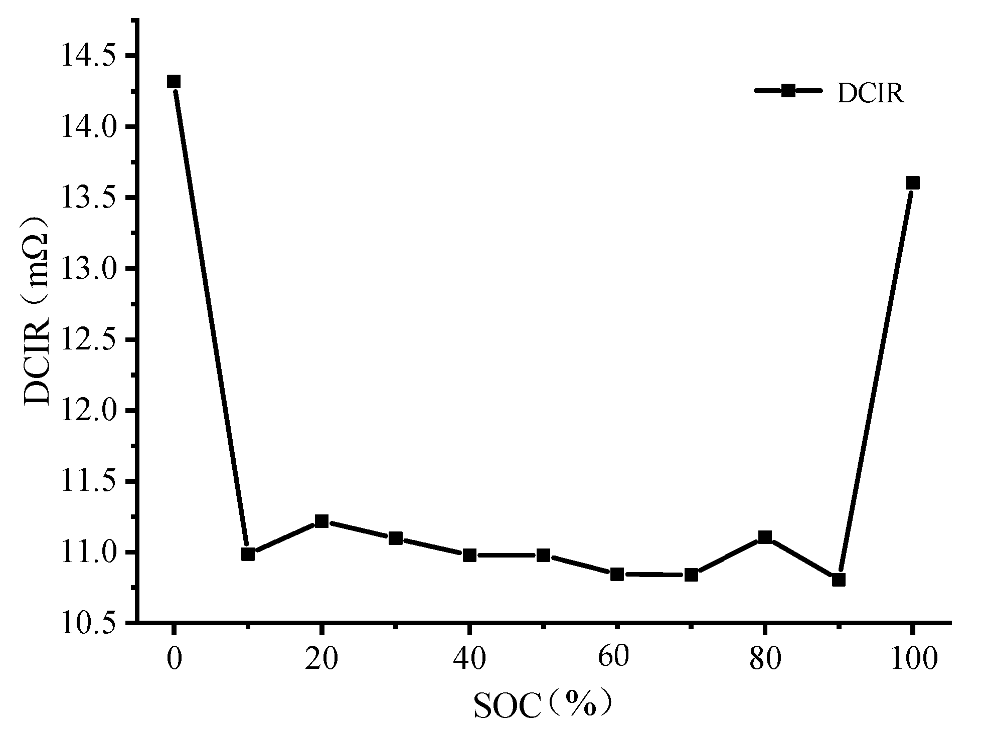 Batteries 09 00003 g006
