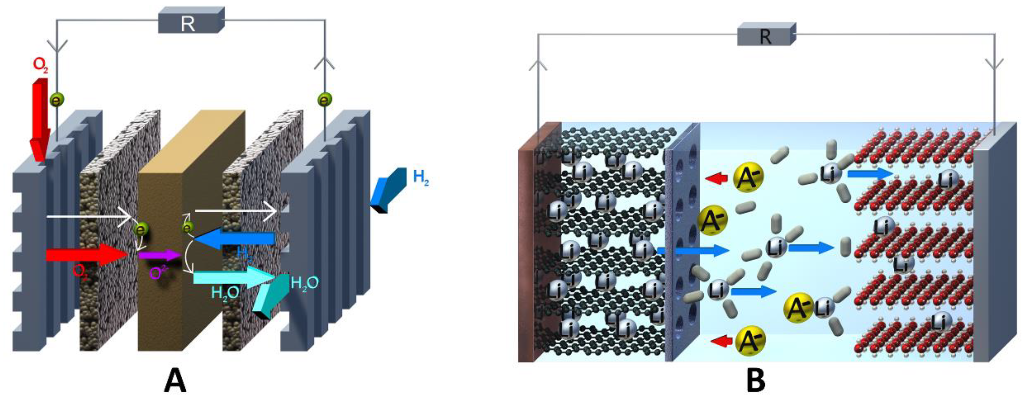 Batteries 09 00004 g001
