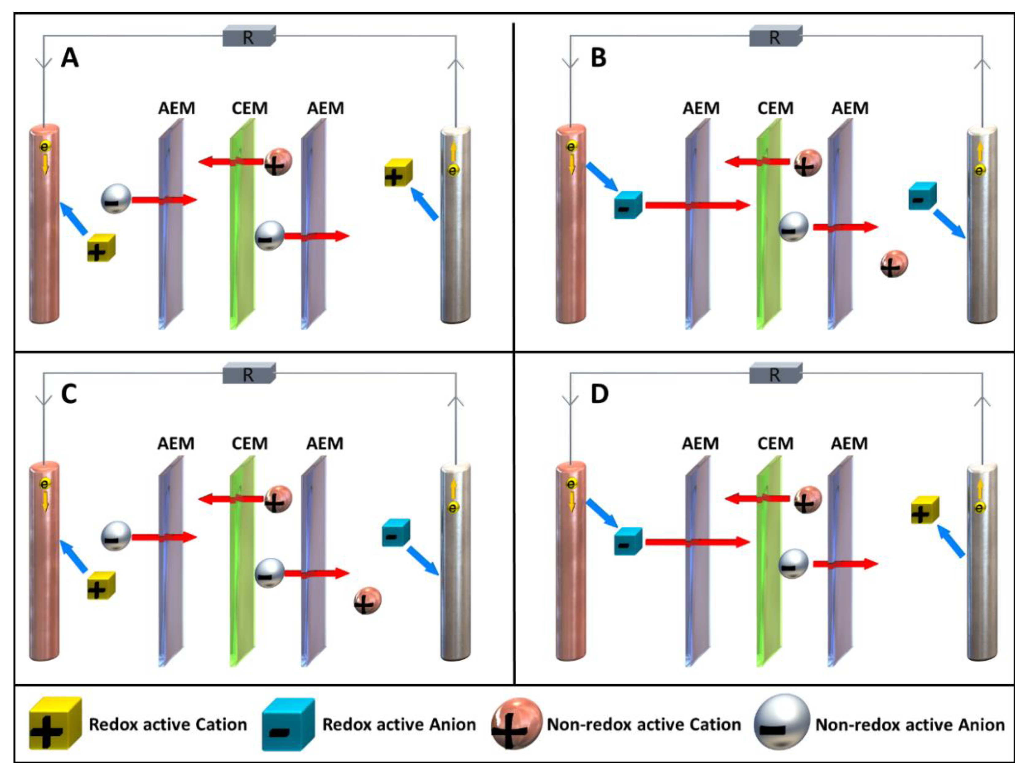 Batteries 09 00004 g006