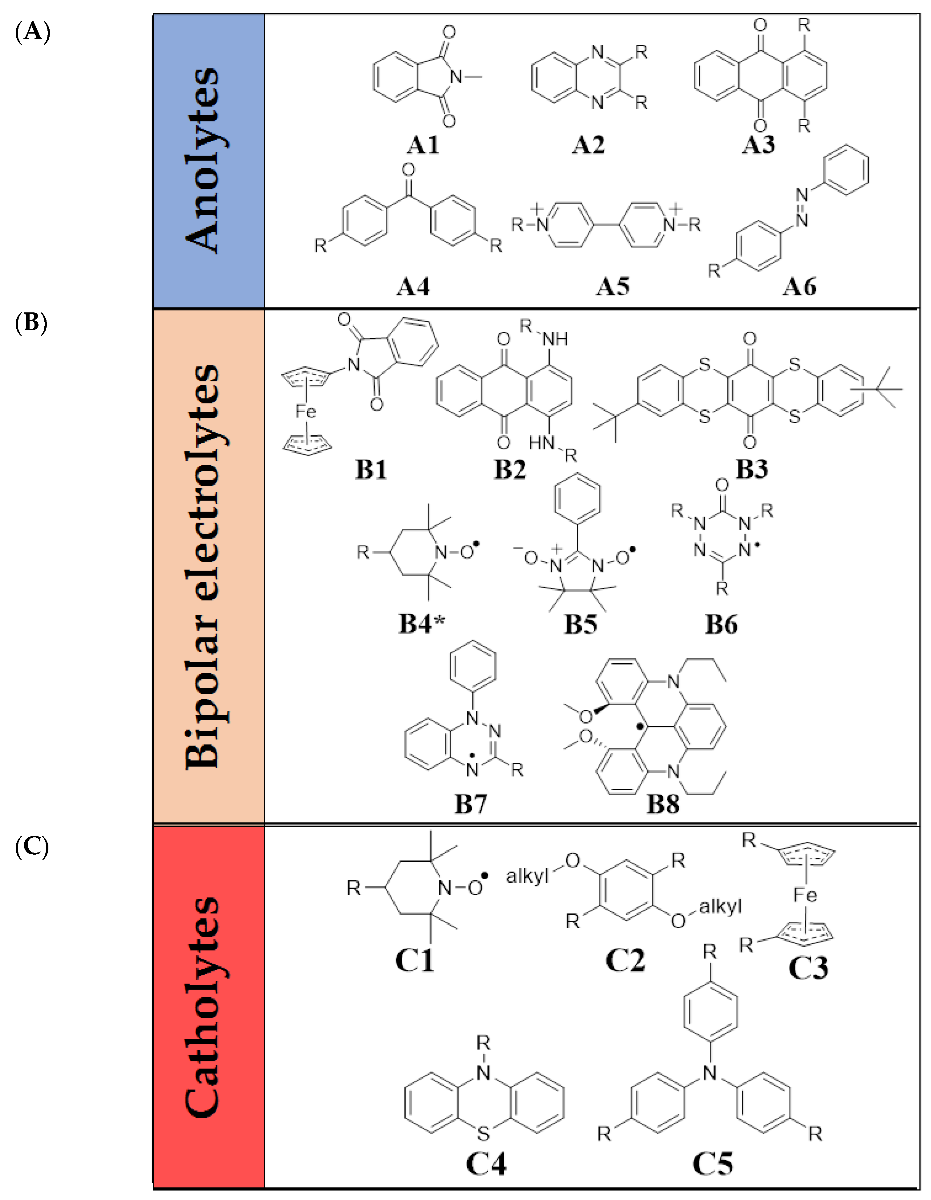 Batteries 09 00004 g008