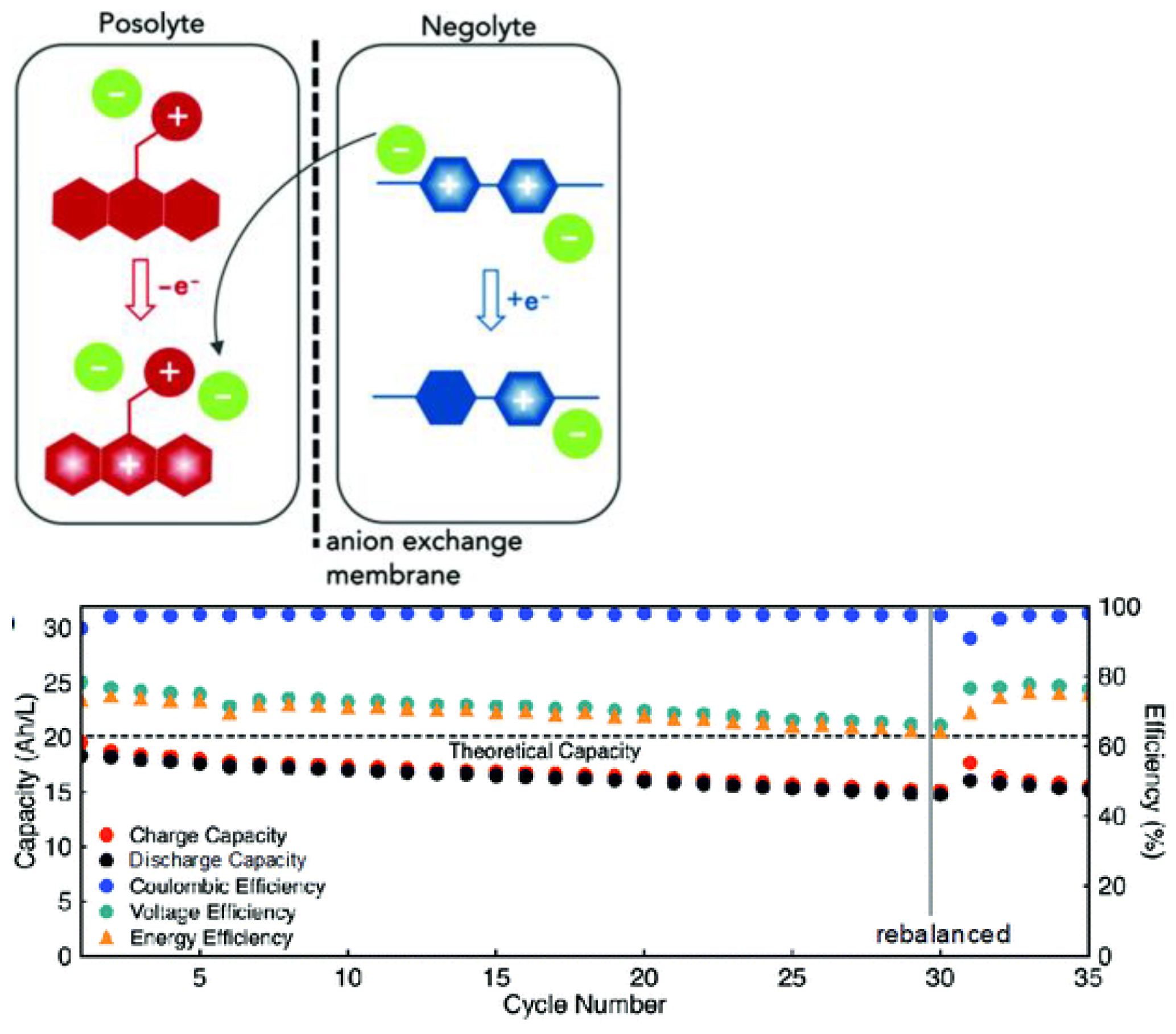 Batteries 09 00004 g009
