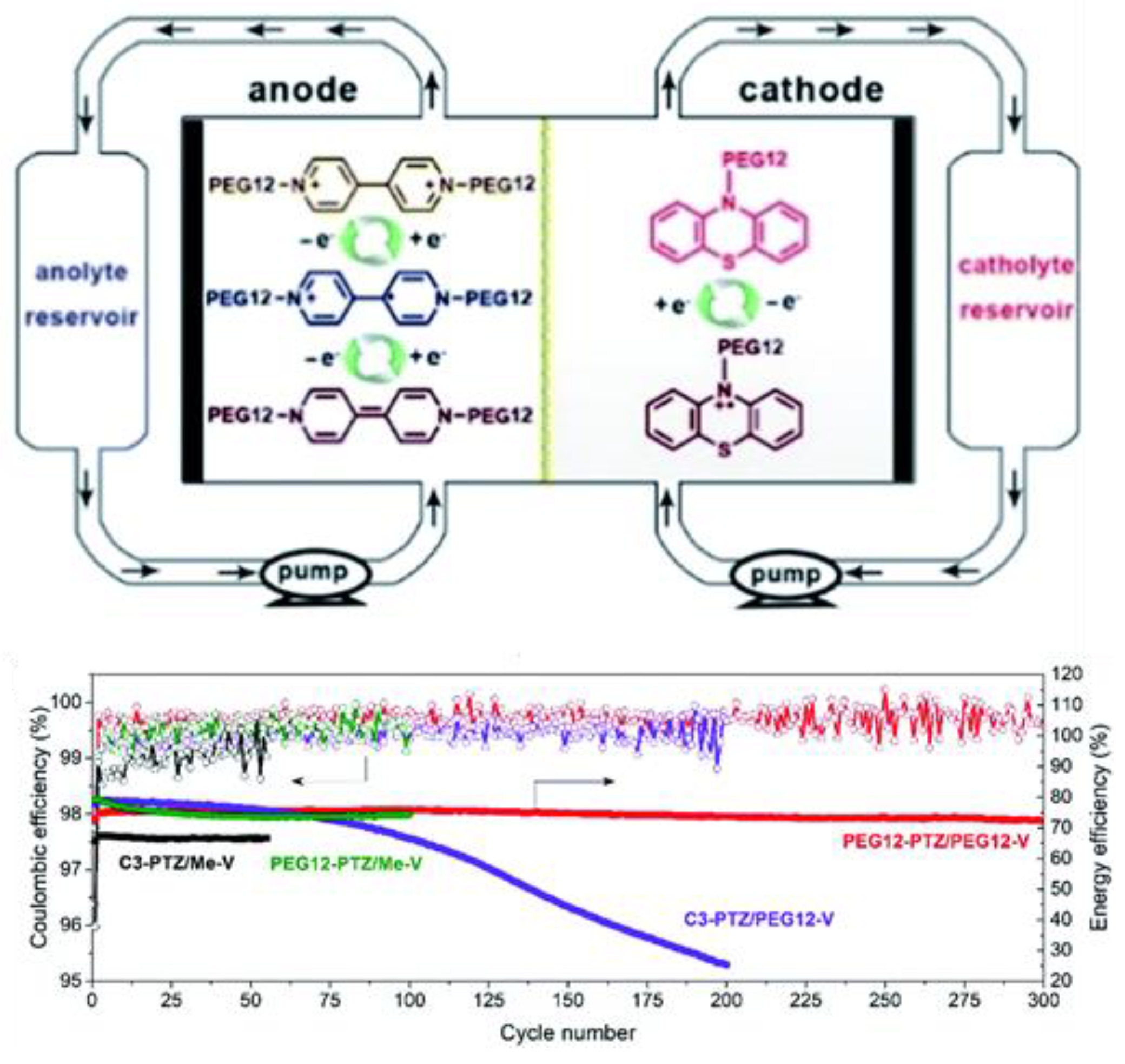 Batteries 09 00004 g010