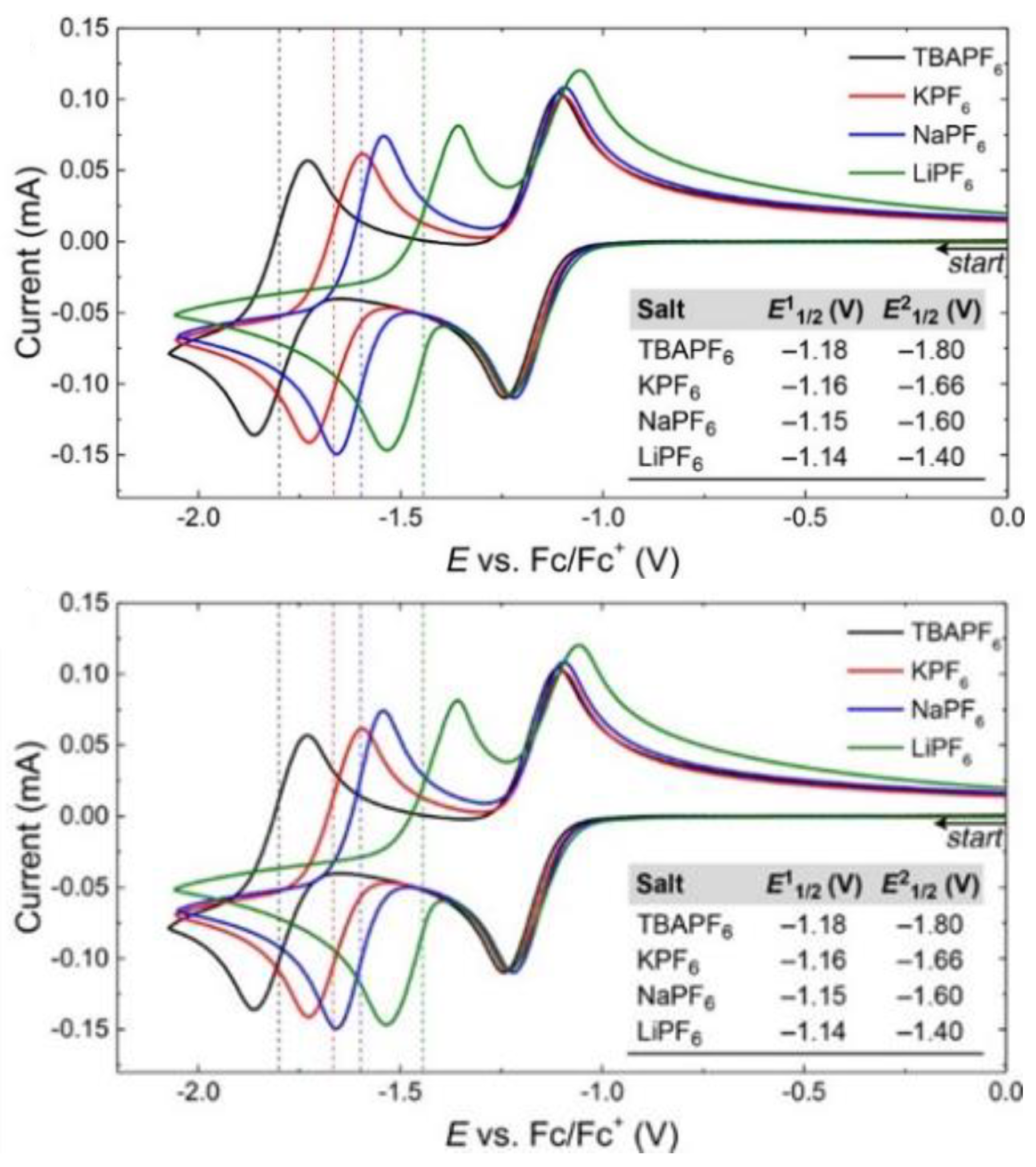 Batteries 09 00004 g011b