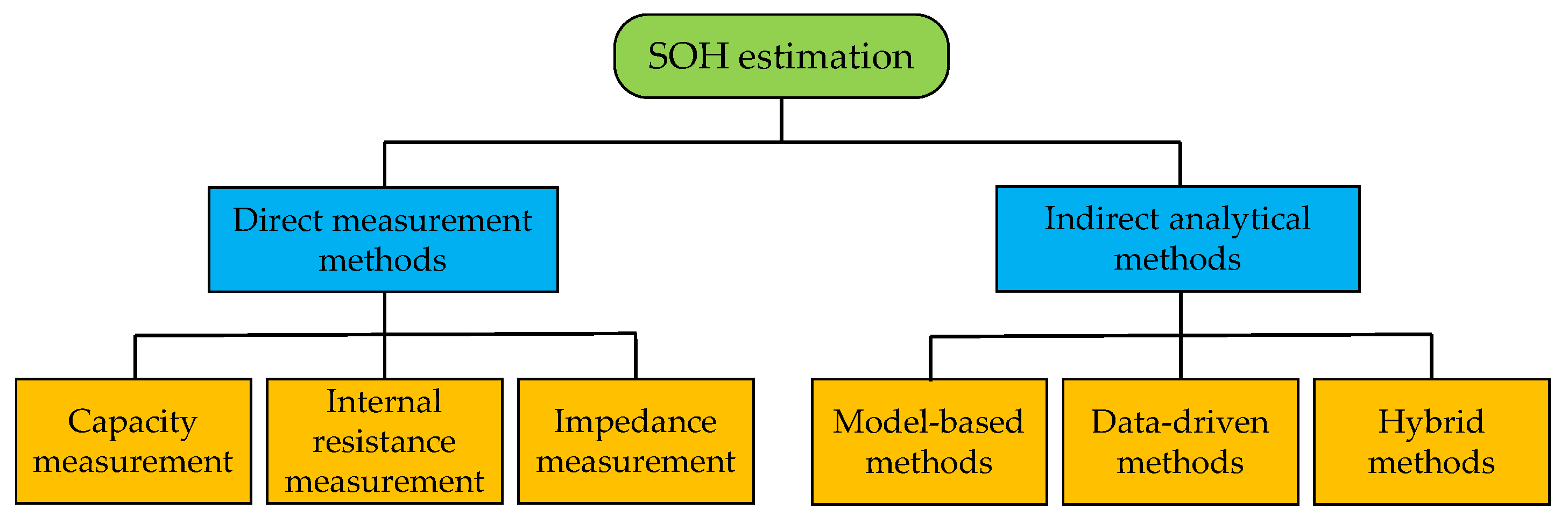 Batteries 09 00007 g001 Batteries 09 00007 g001