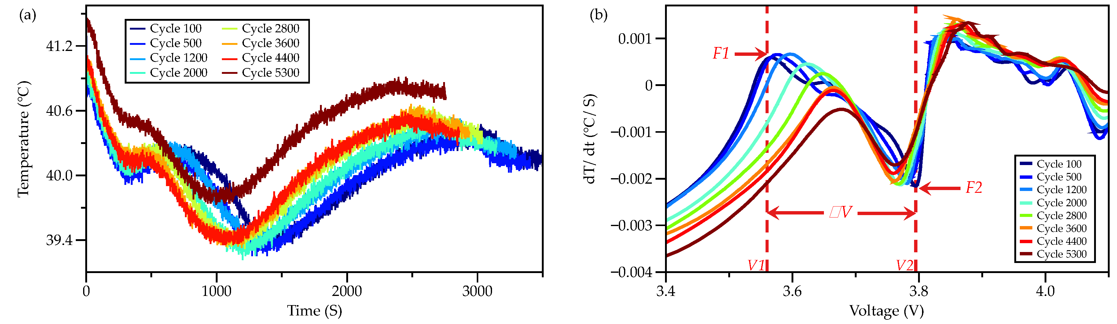 Batteries 09 00007 g005 Batteries 09 00007 g005