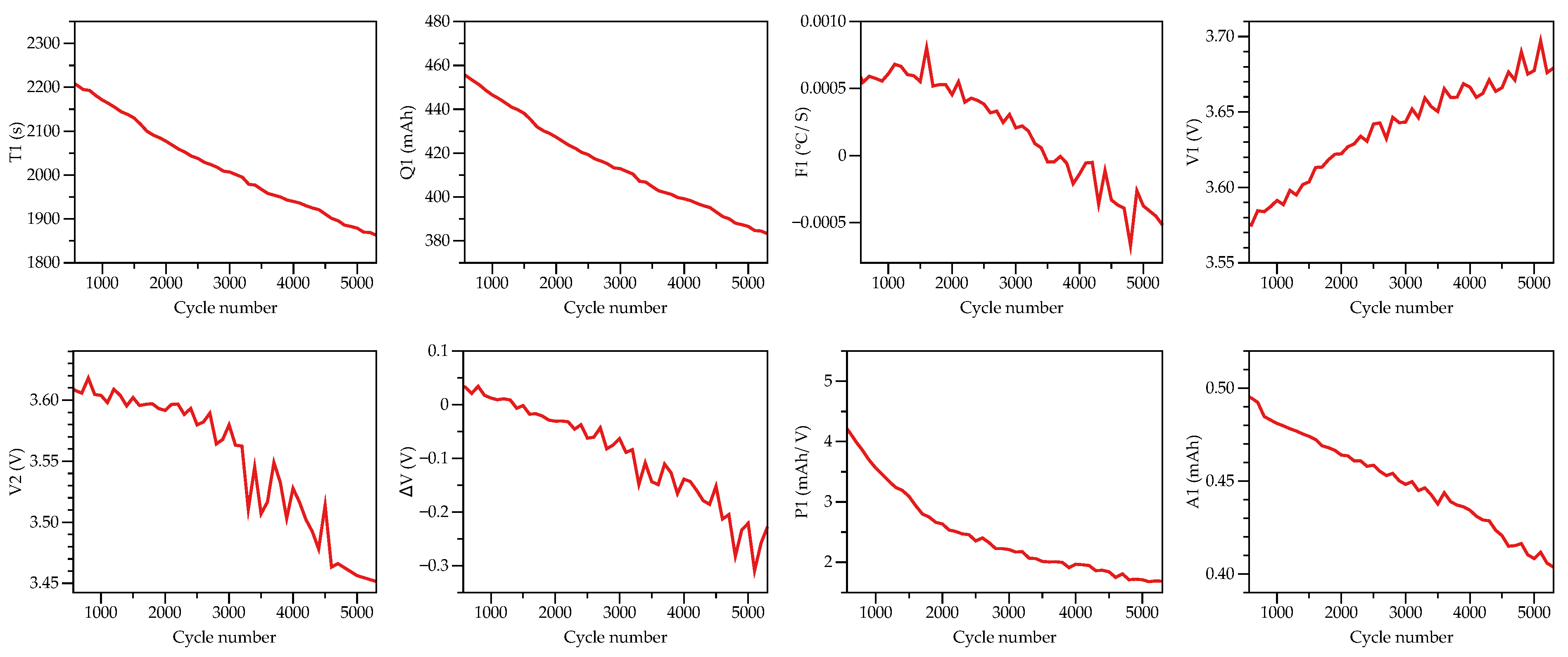 Batteries 09 00007 g007 Batteries 09 00007 g007