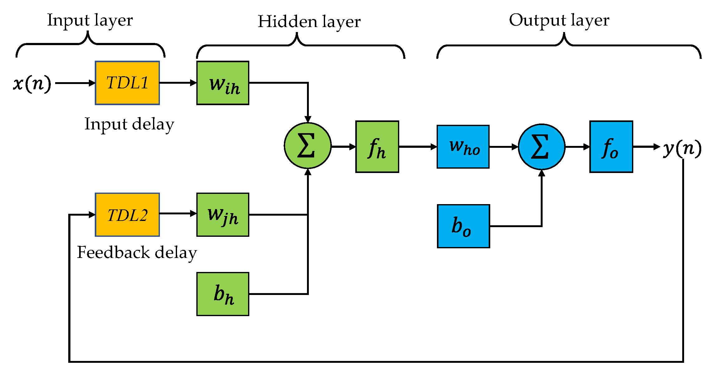 Batteries 09 00007 g008 Batteries 09 00007 g008