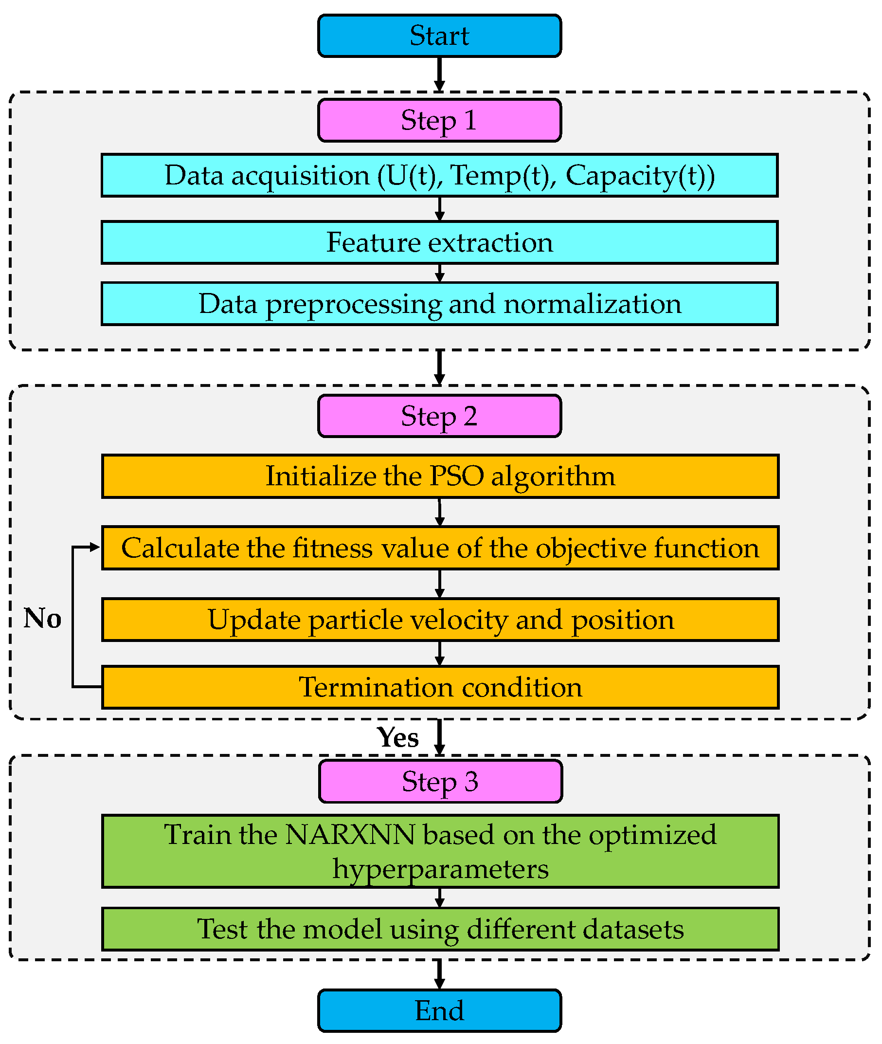 Batteries 09 00007 g009 Batteries 09 00007 g009