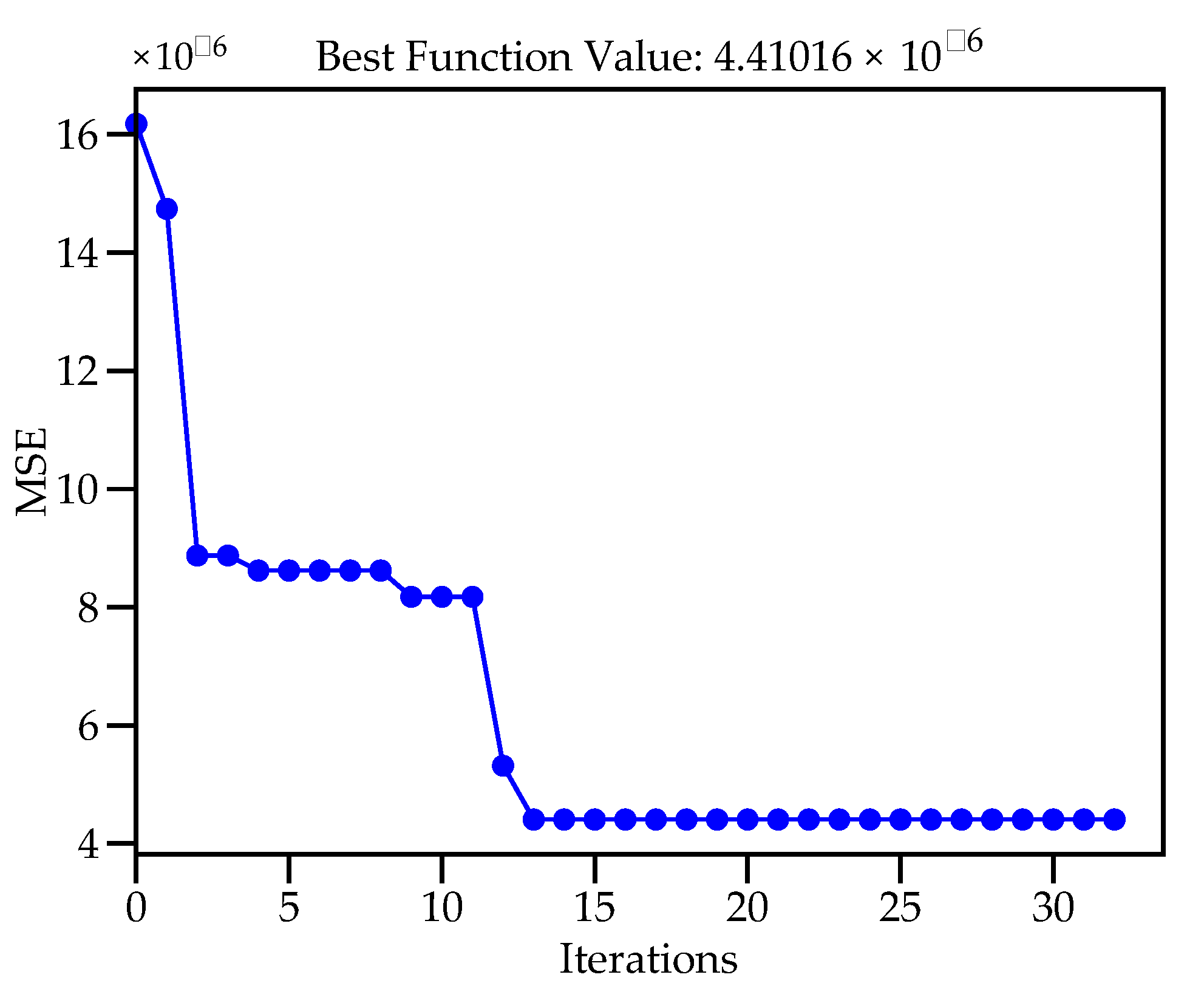 Batteries 09 00007 g010 Batteries 09 00007 g010