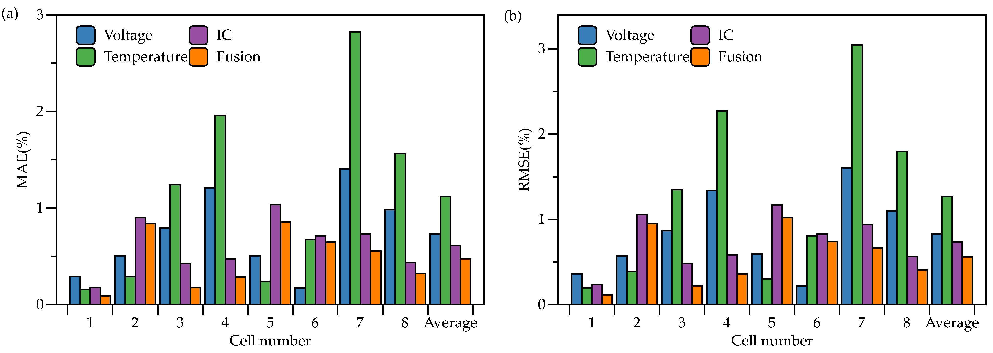 Batteries 09 00007 g012 Batteries 09 00007 g012