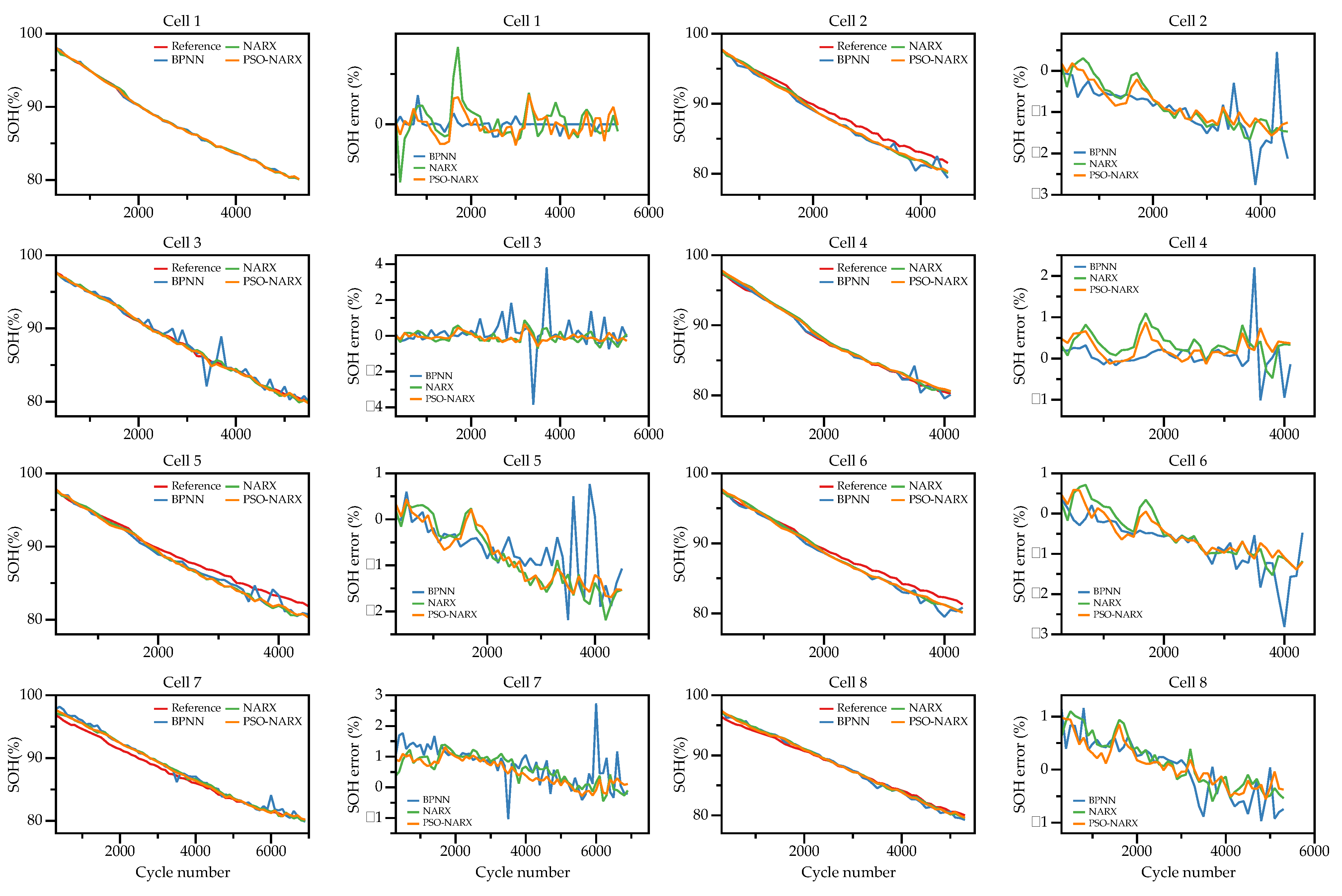 Batteries 09 00007 g013 Batteries 09 00007 g013