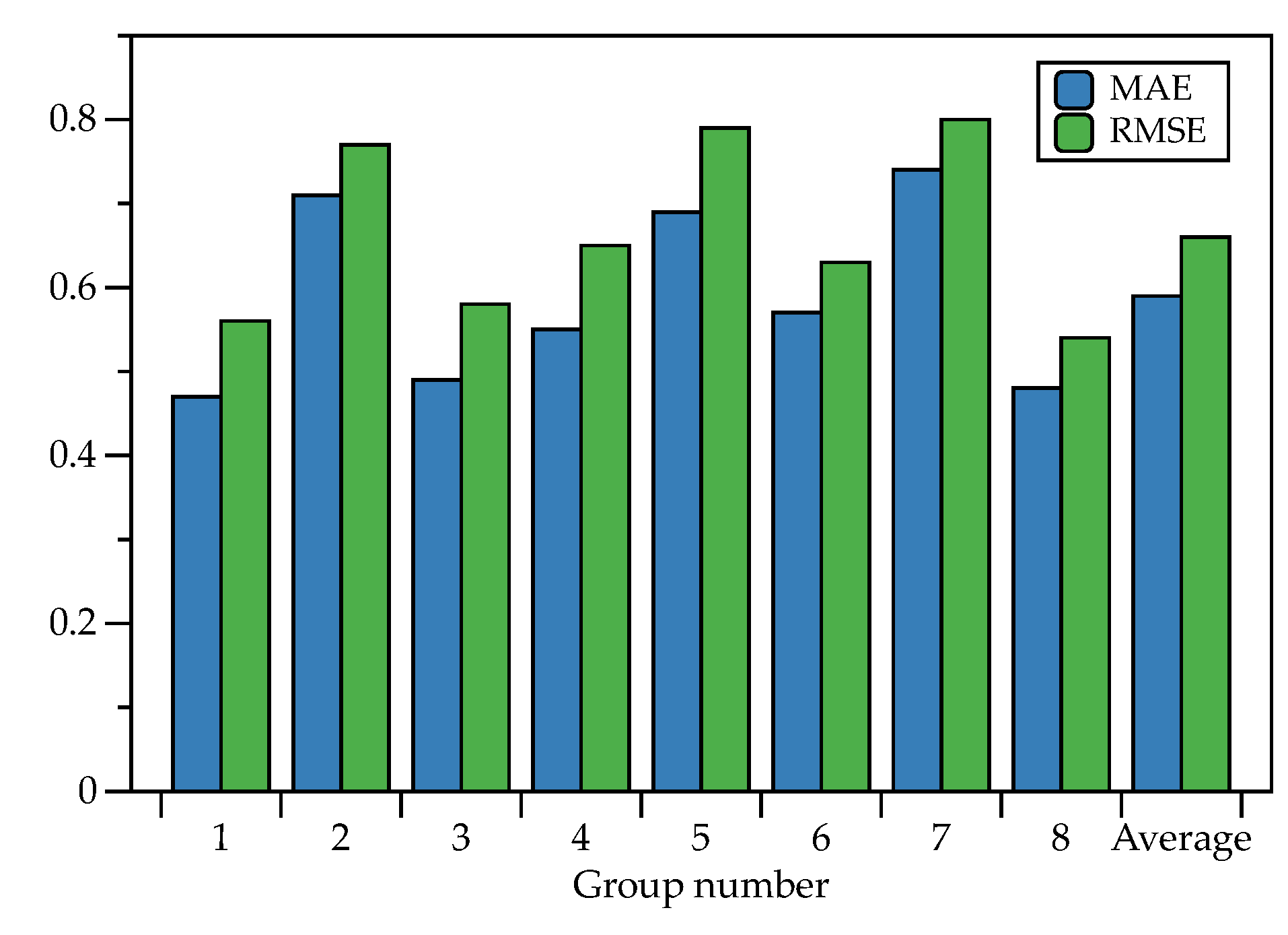 Batteries 09 00007 g015 Batteries 09 00007 g015