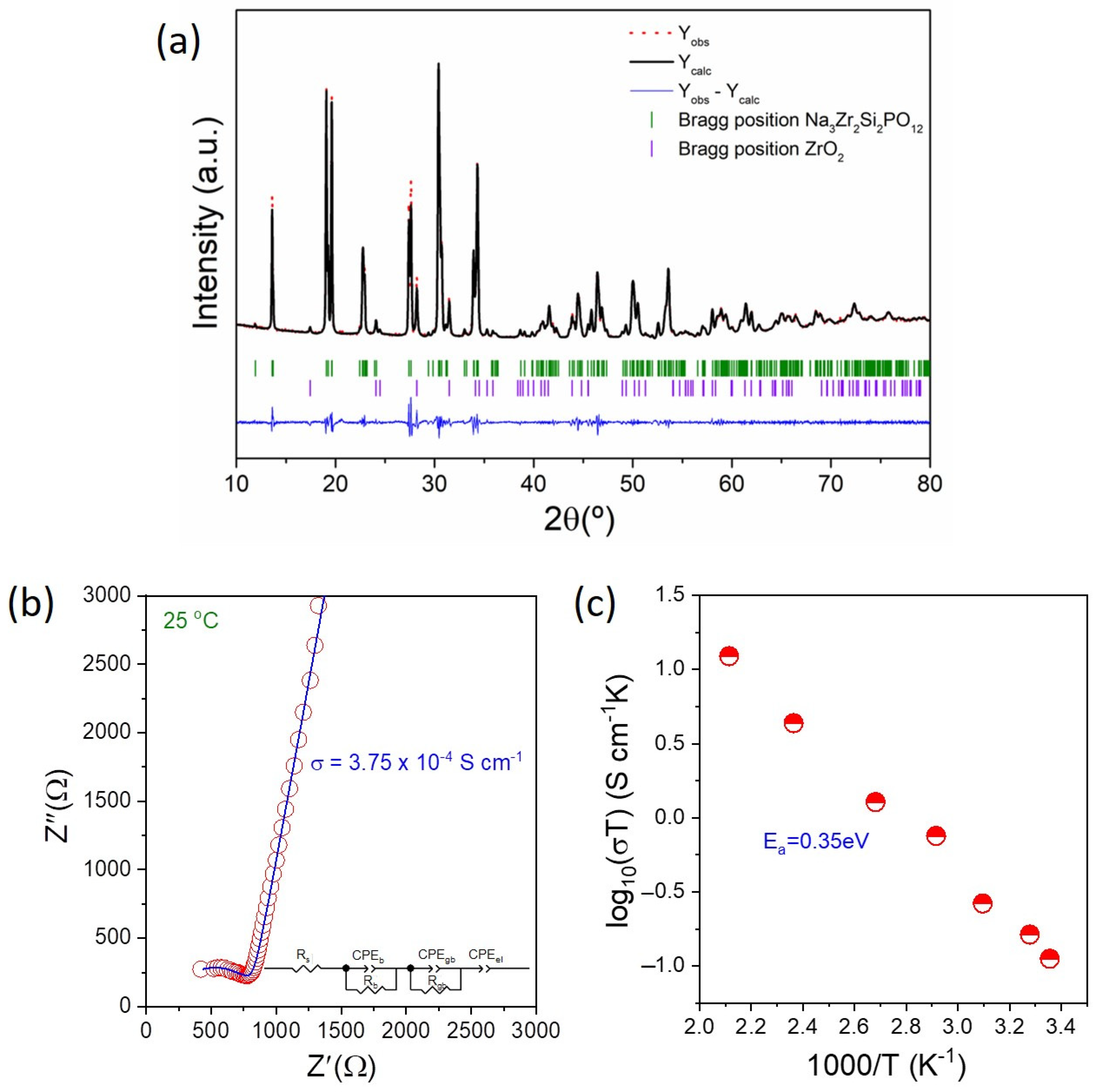 Batteries 09 00008 g001