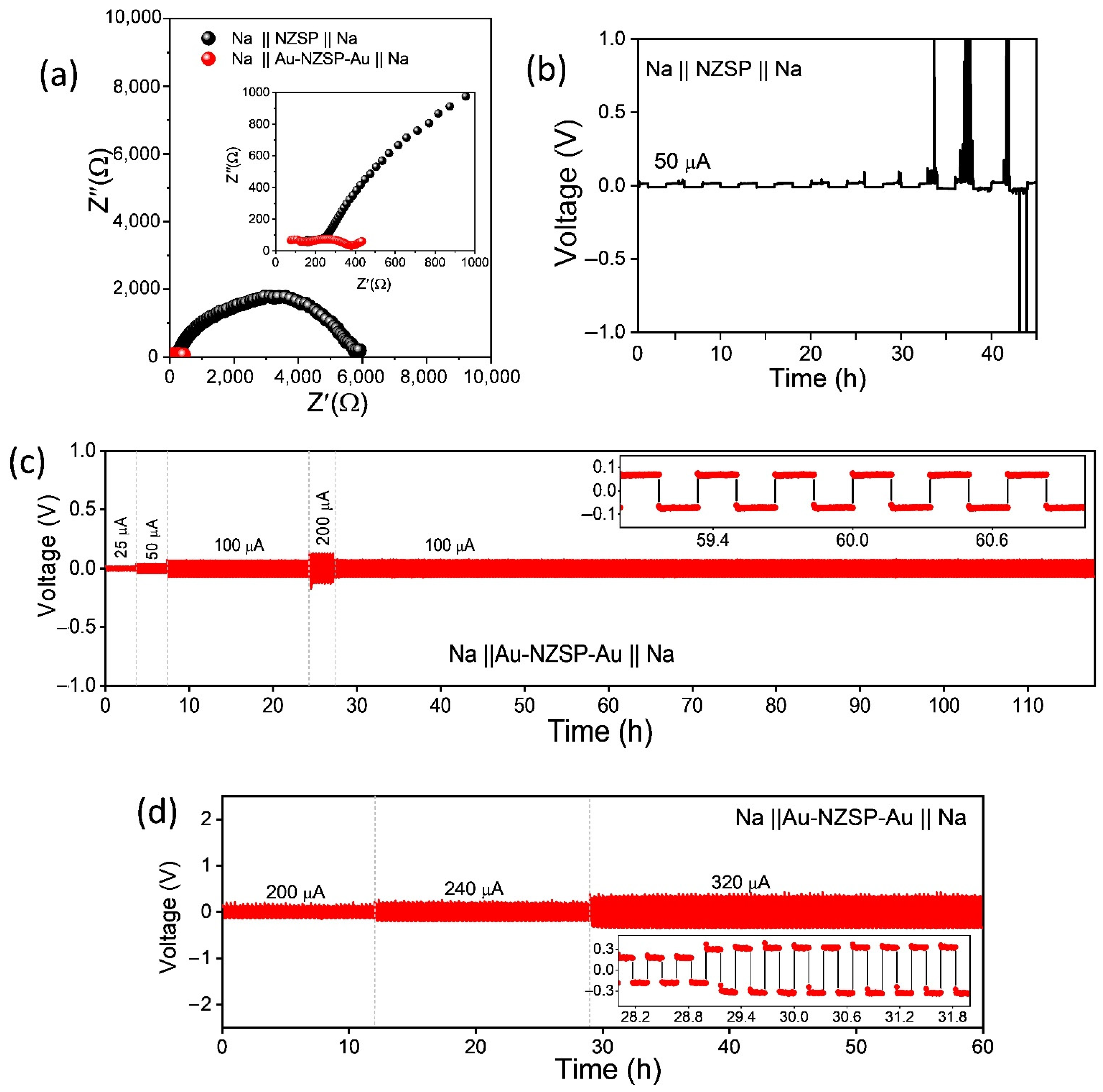 Batteries 09 00008 g004