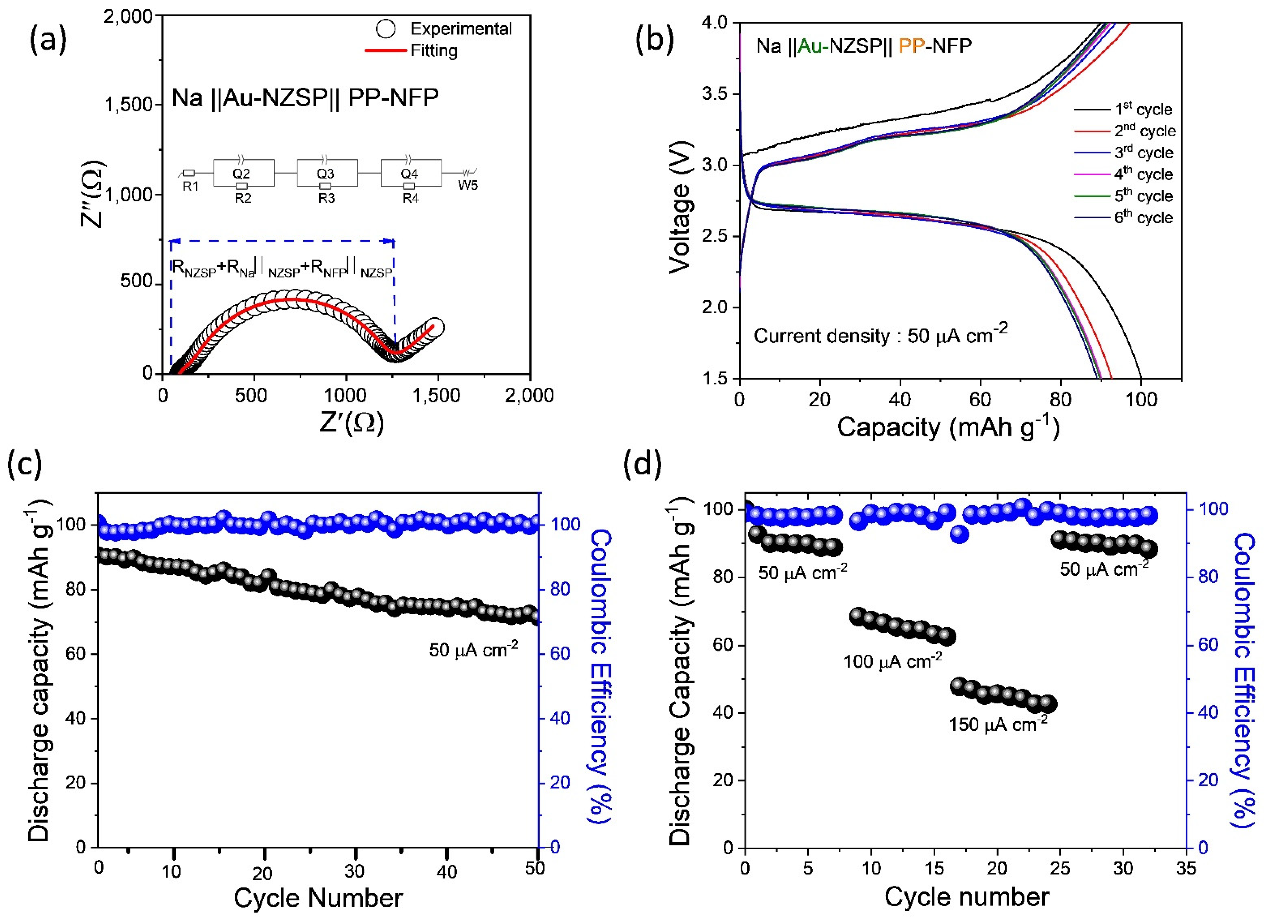 Batteries 09 00008 g007
