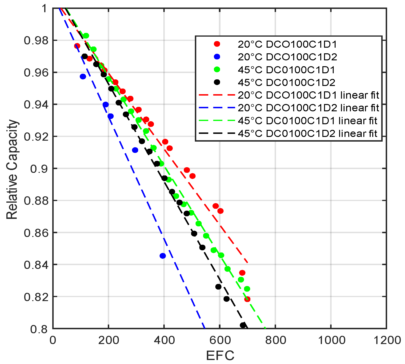 Batteries 09 00010 g001