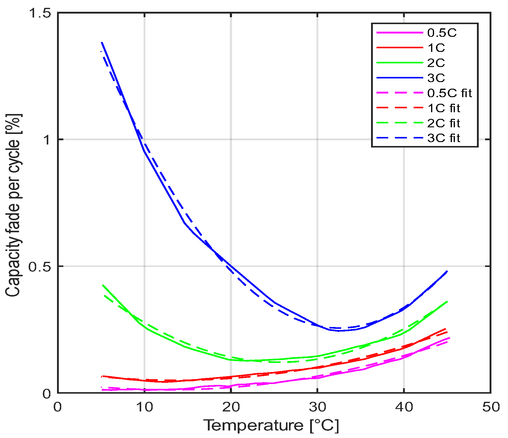 Batteries 09 00010 g002