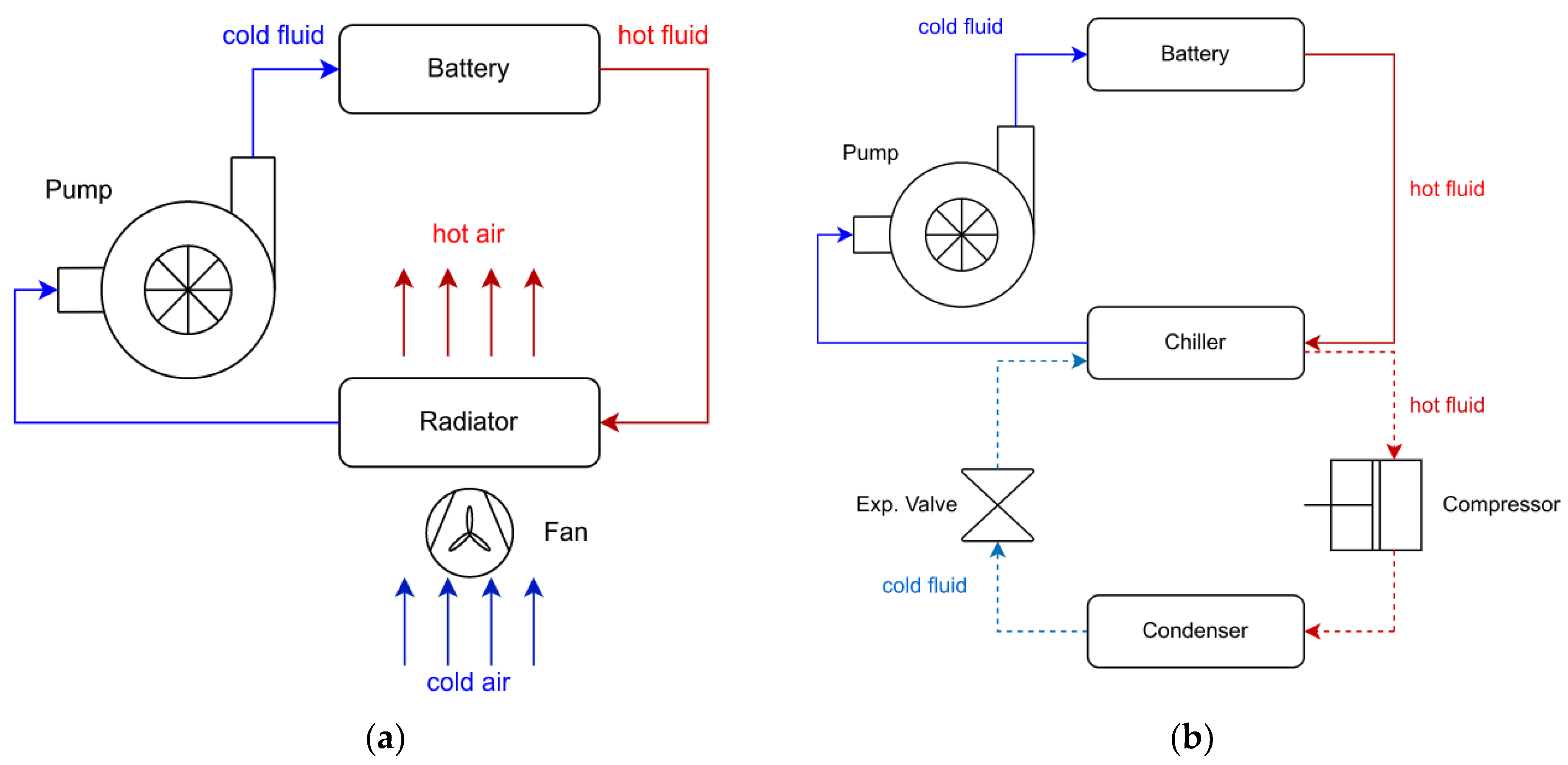 Batteries 09 00010 g004