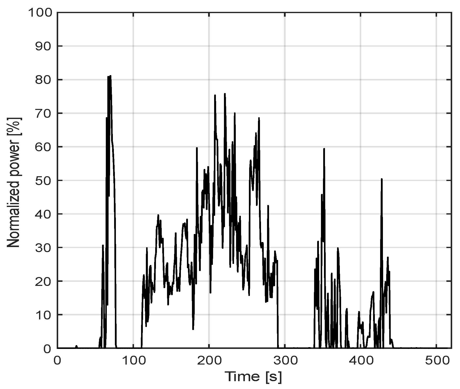Batteries 09 00010 g006