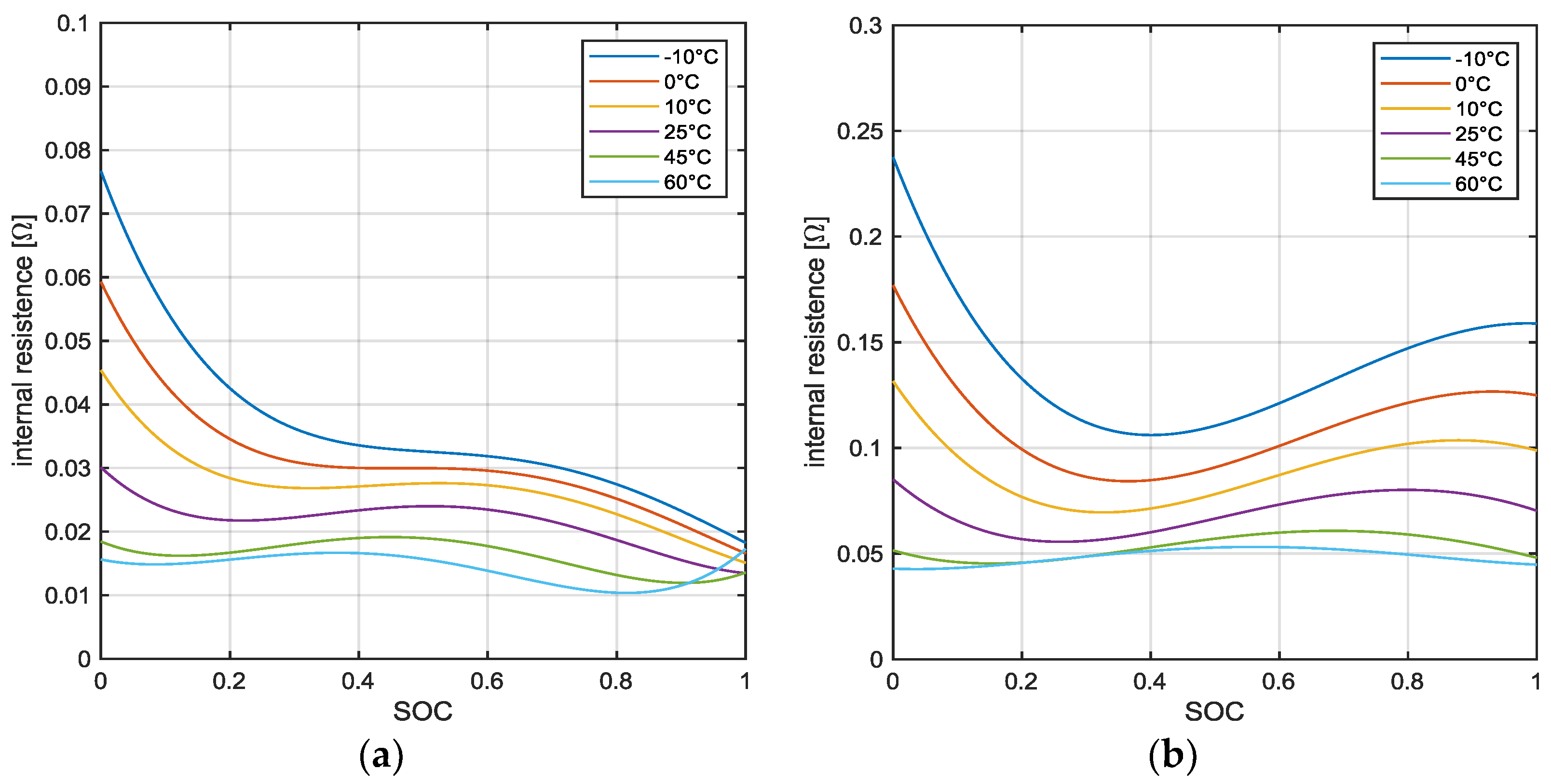 Batteries 09 00010 g007