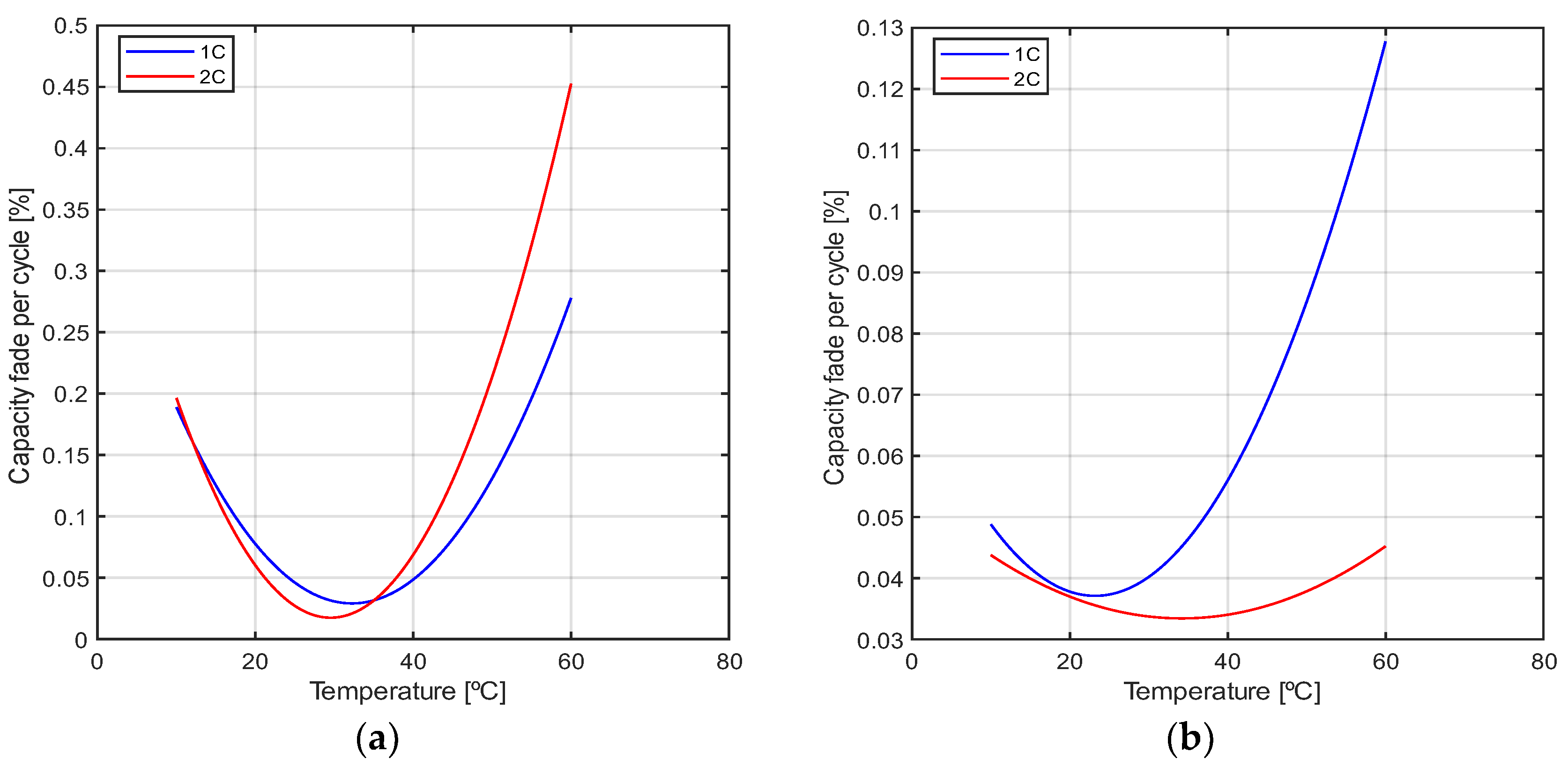 Batteries 09 00010 g008