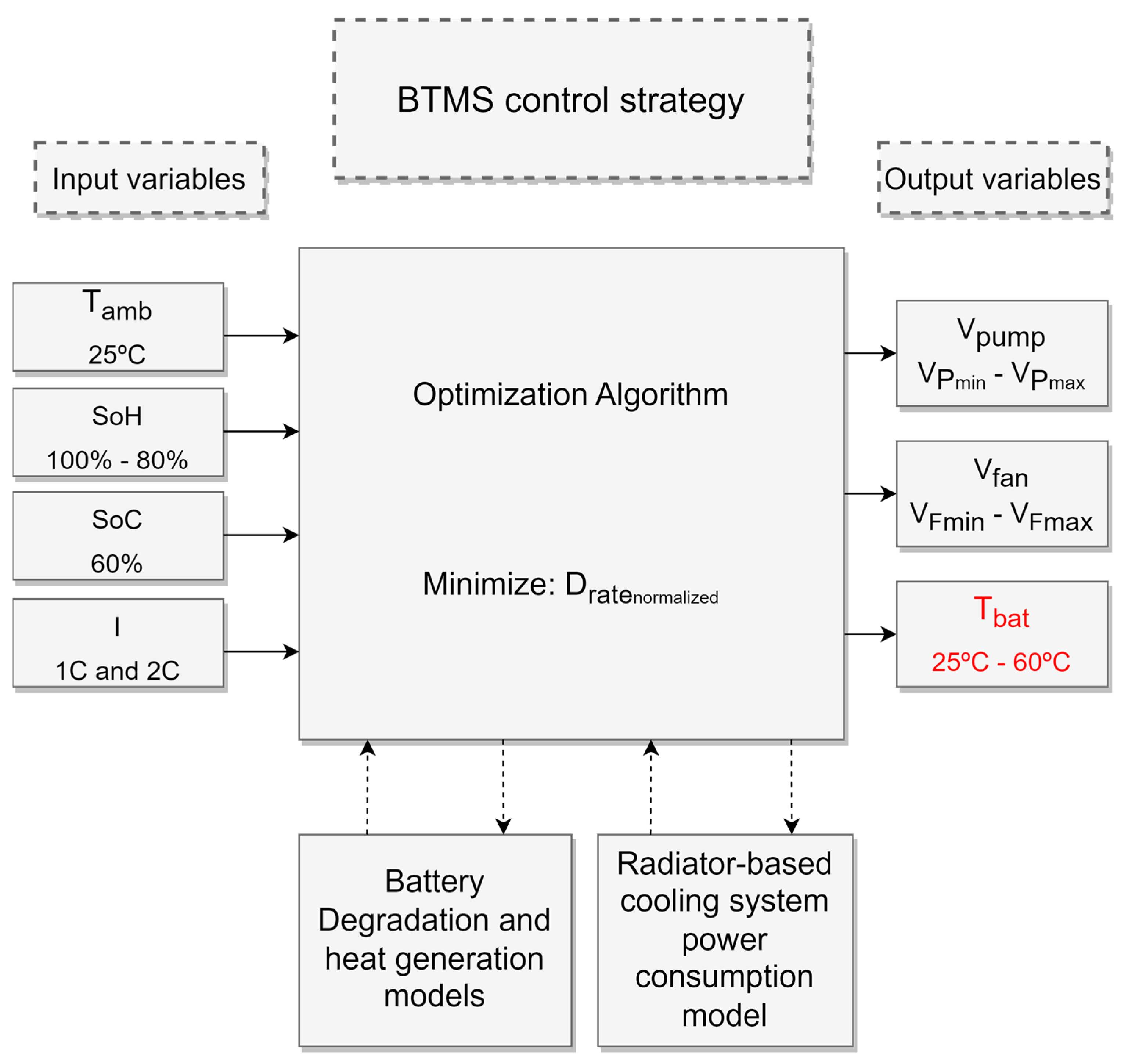 Batteries 09 00010 g009