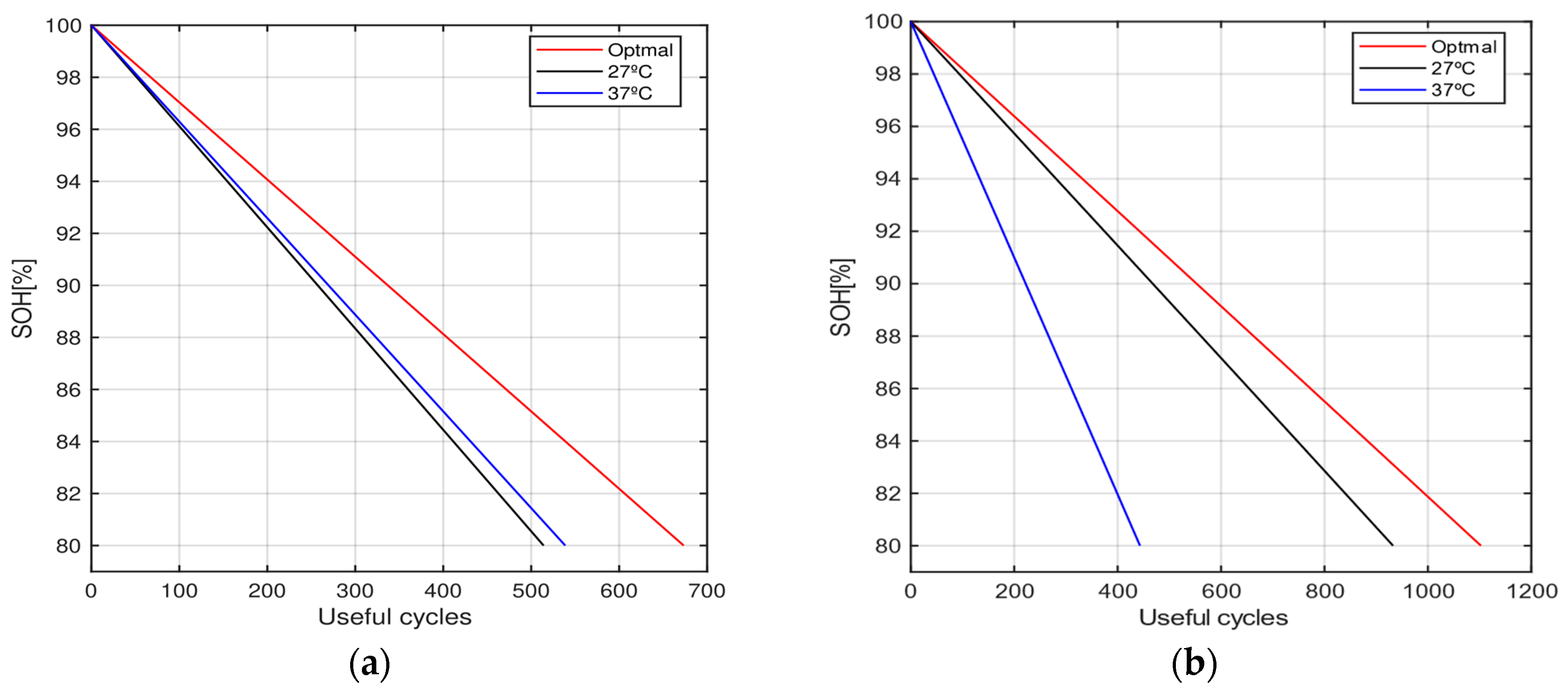 Batteries 09 00010 g010