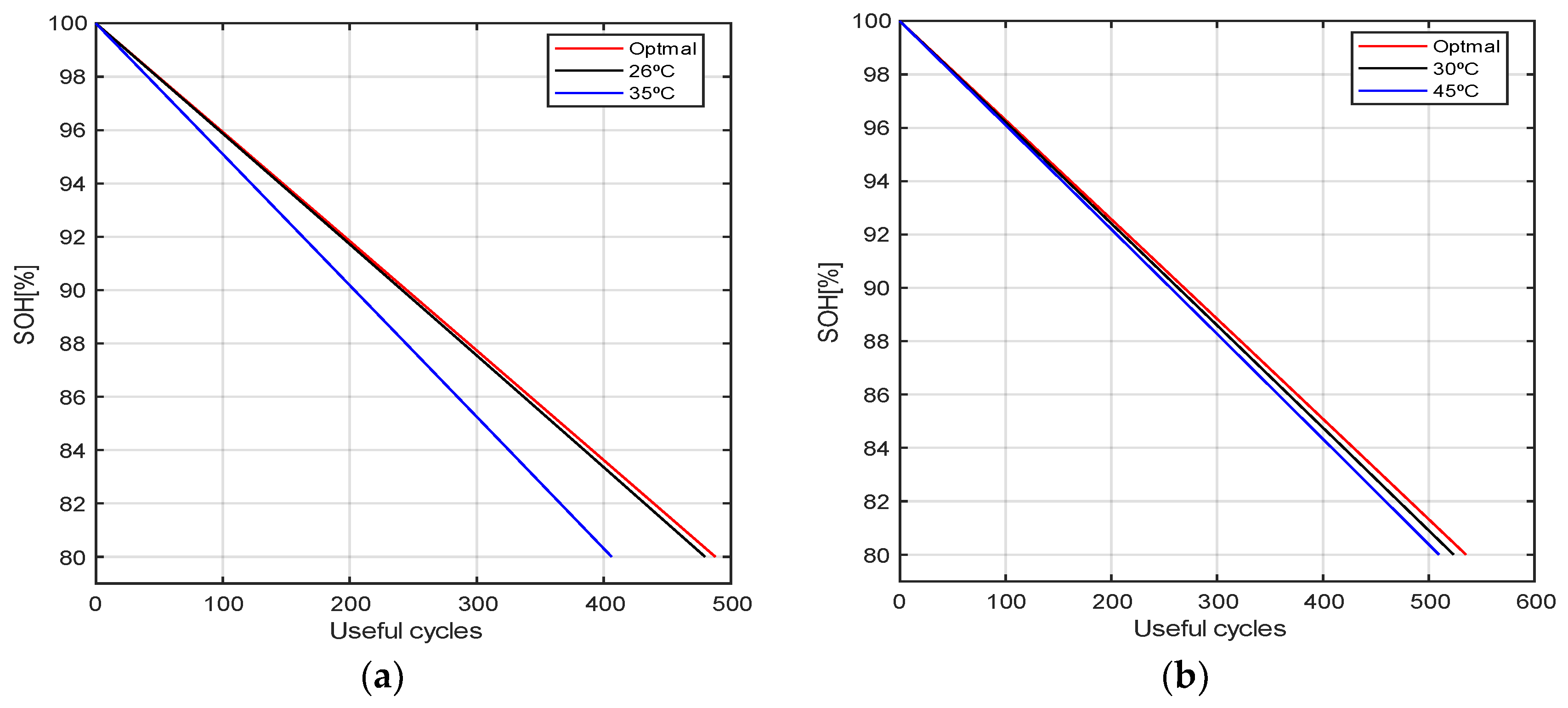 Batteries 09 00010 g011