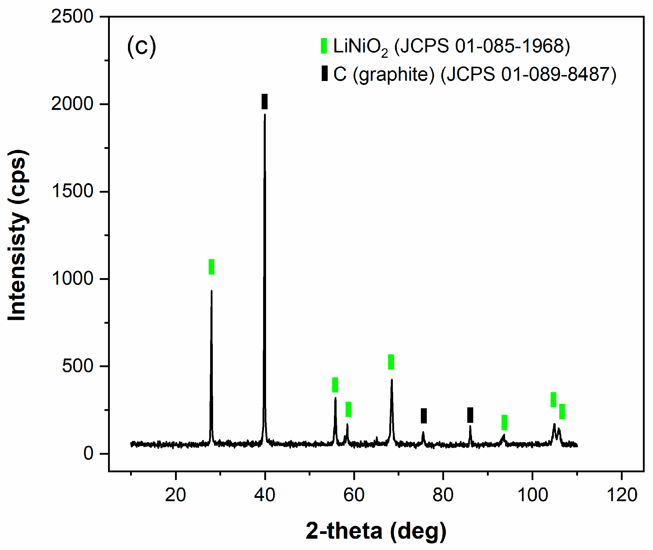 Batteries 09 00012 g001b