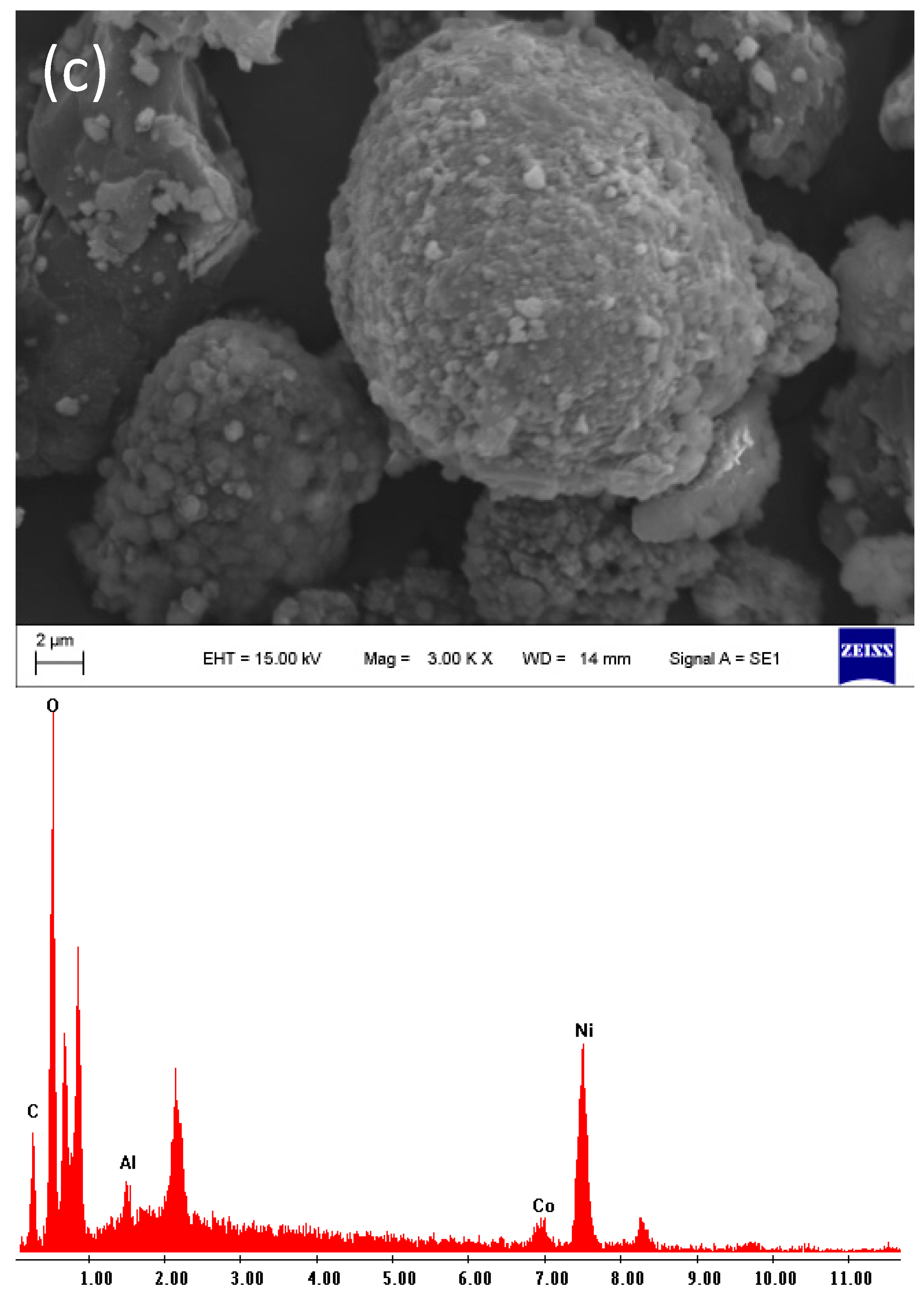 Batteries 09 00012 g002c