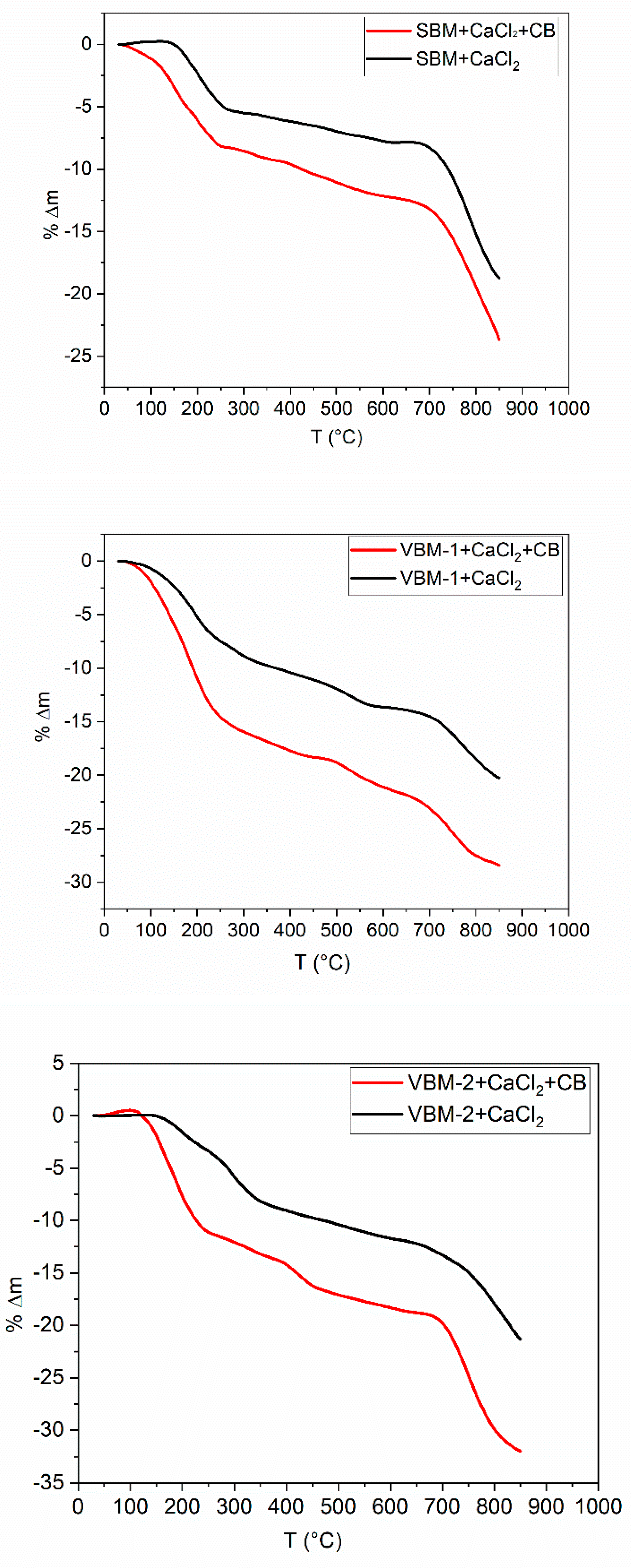 Batteries 09 00012 g003