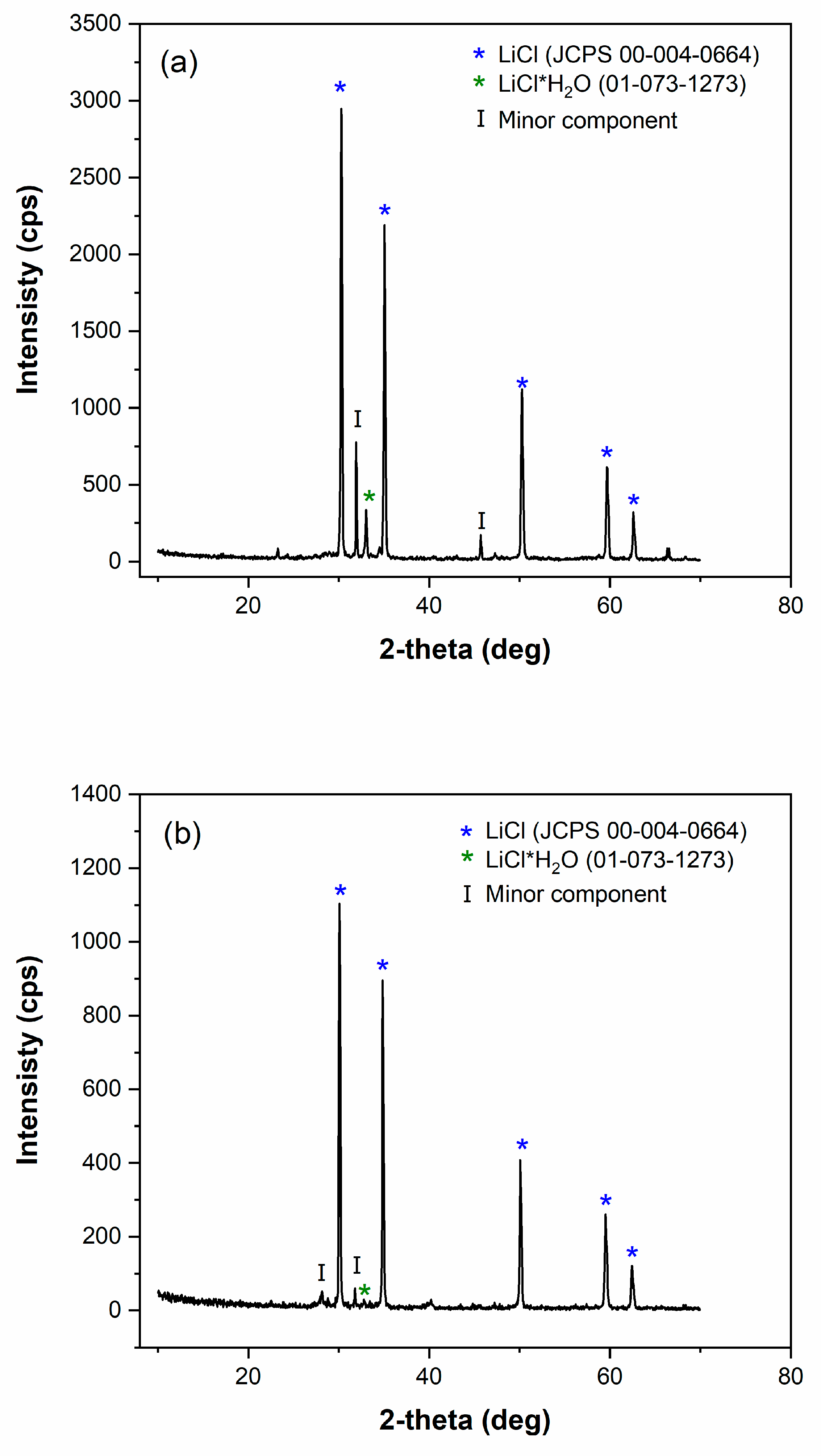 Batteries 09 00012 g006a