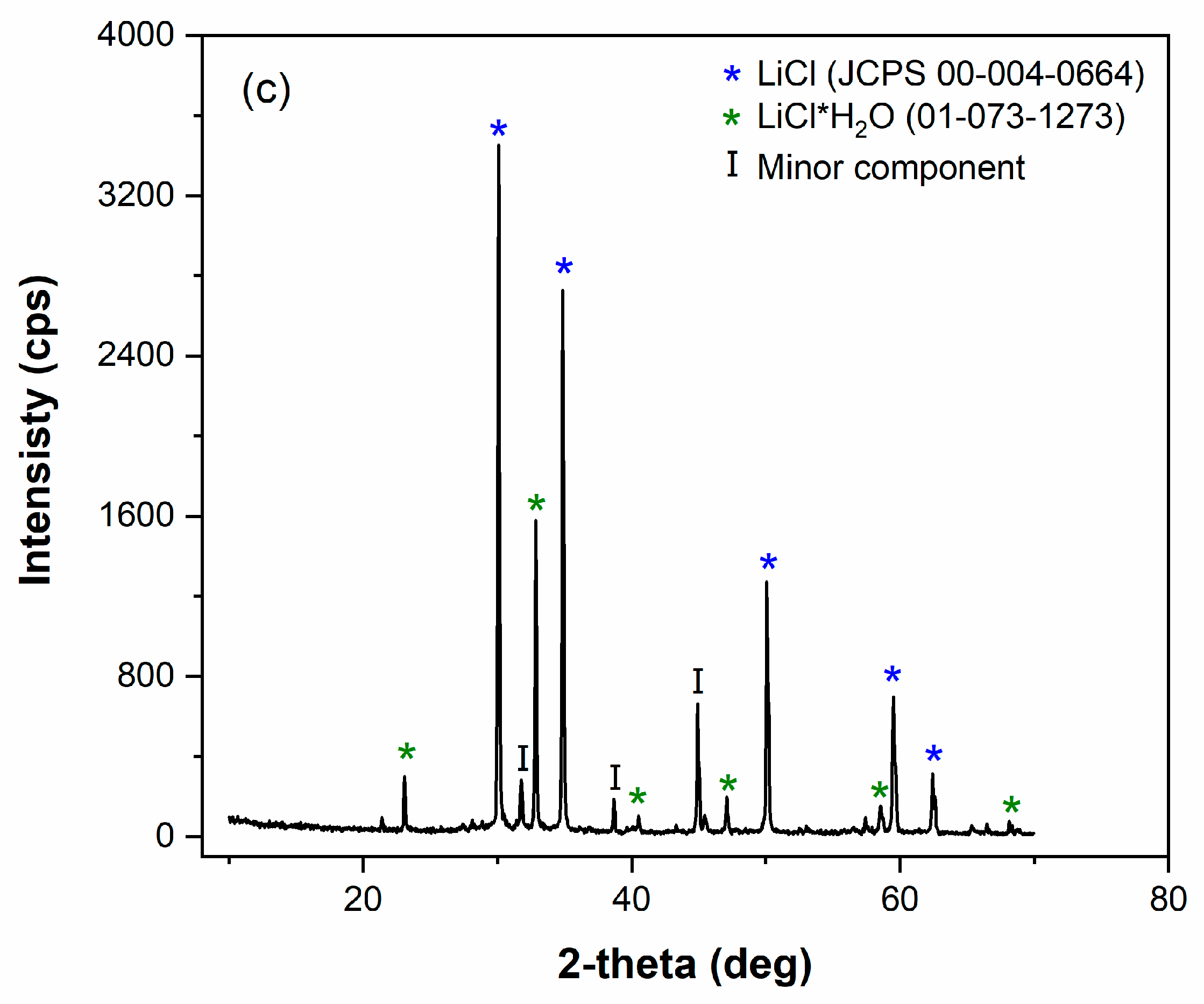 Batteries 09 00012 g006b