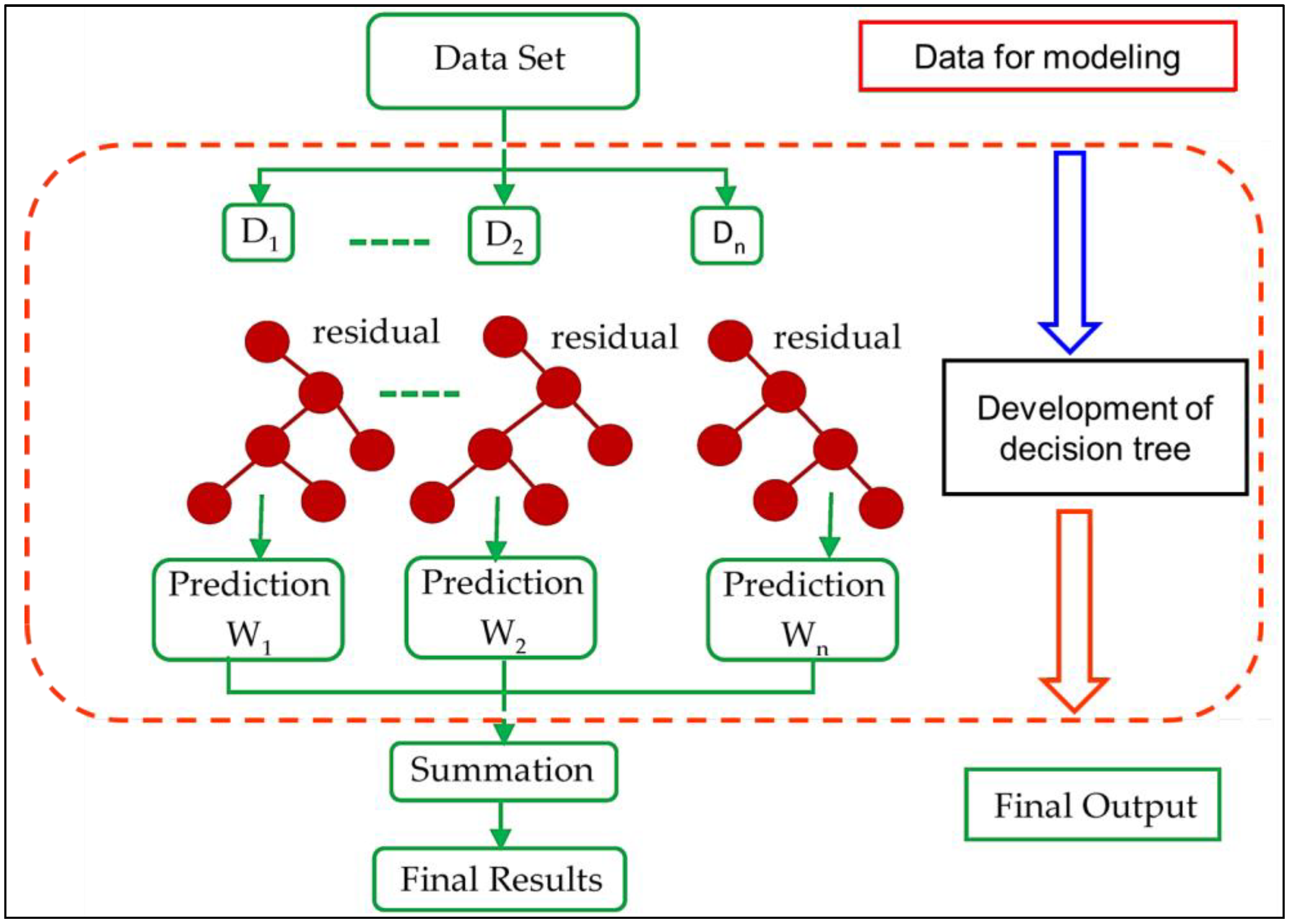 Batteries 09 00013 g003