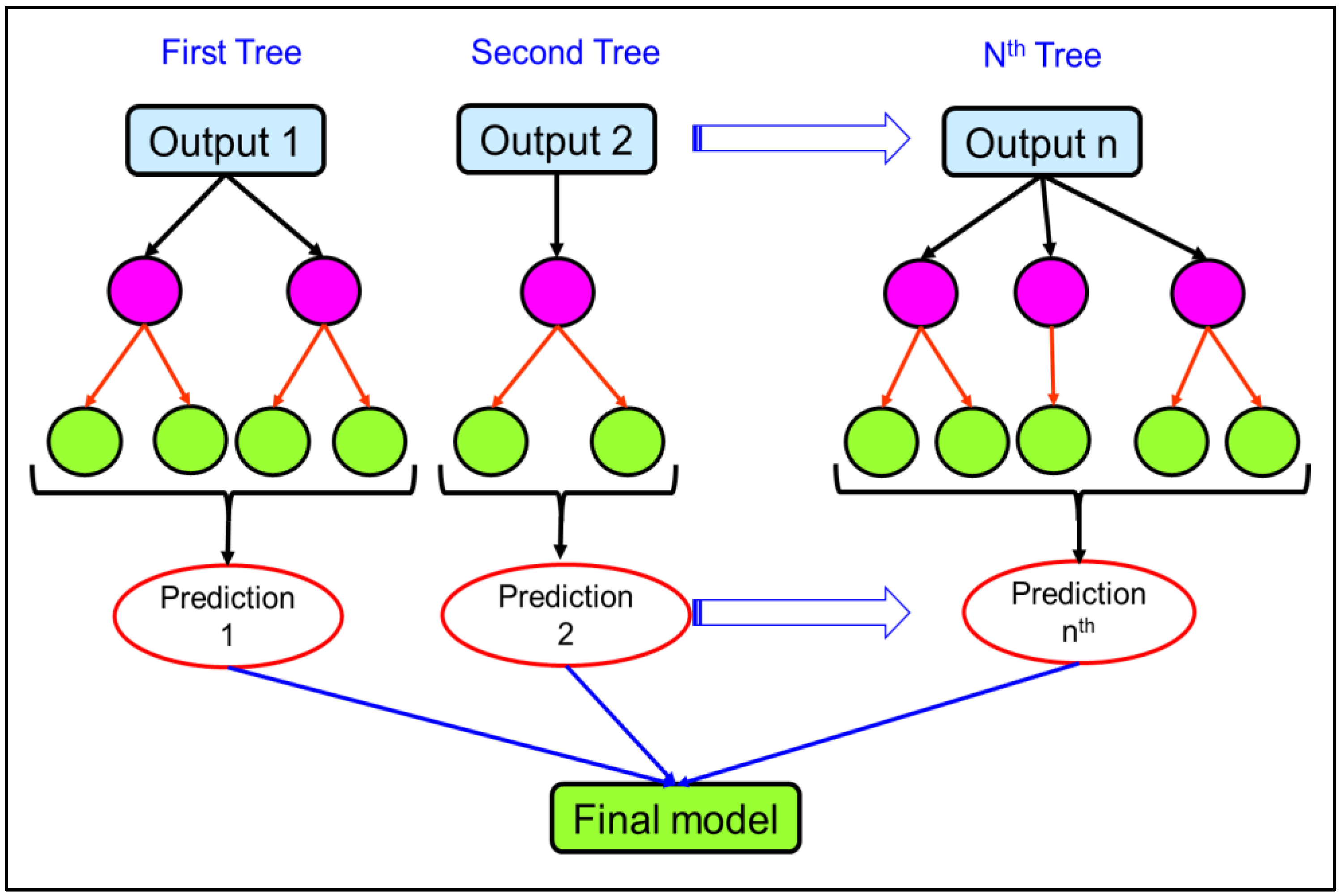 Batteries 09 00013 g005