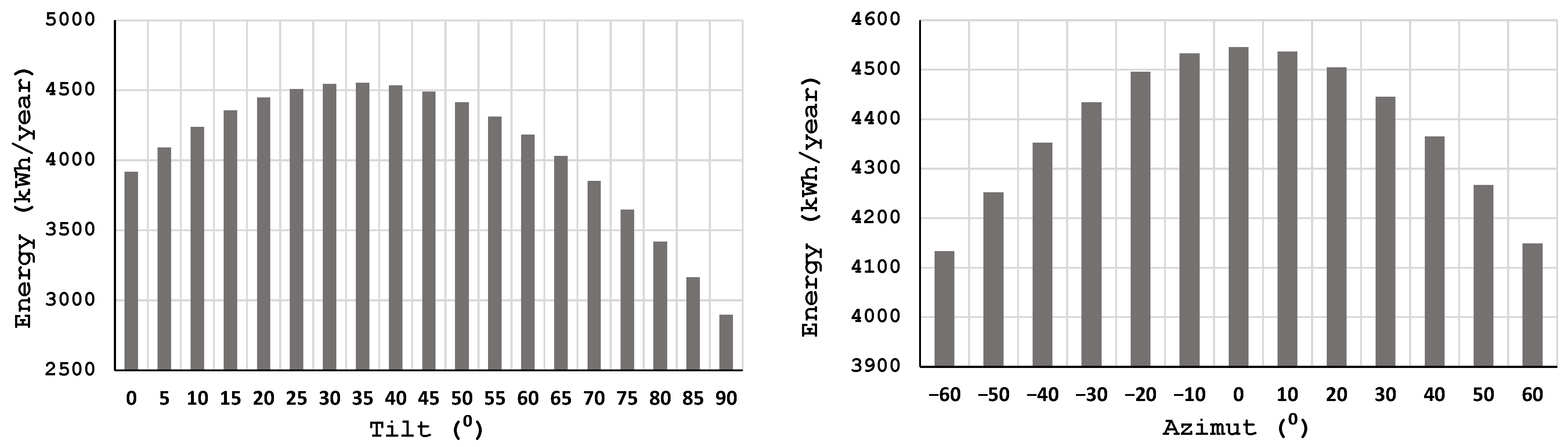Batteries 09 00016 g001 Batteries 09 00016 g001