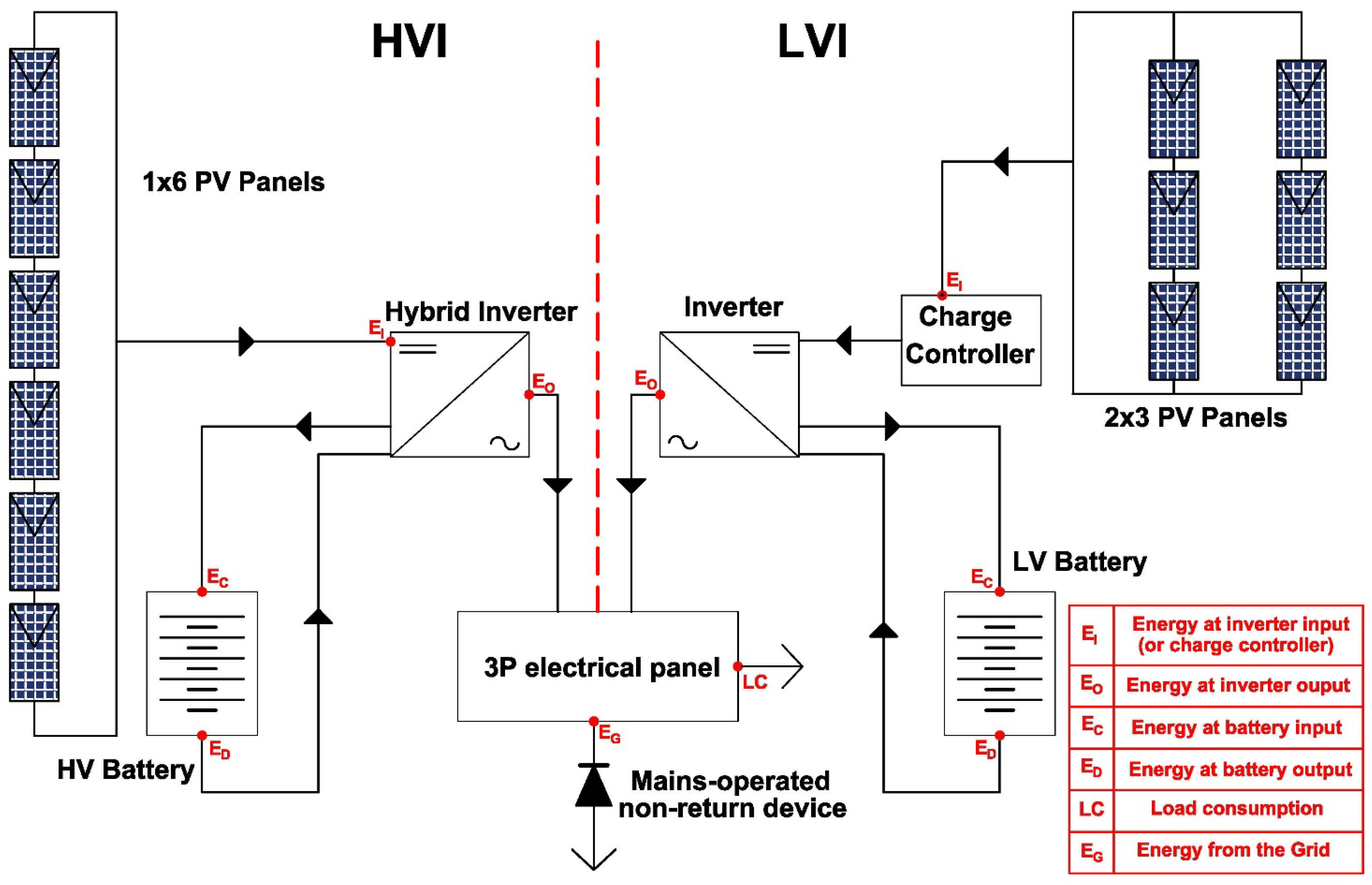Batteries 09 00016 g003 Batteries 09 00016 g003