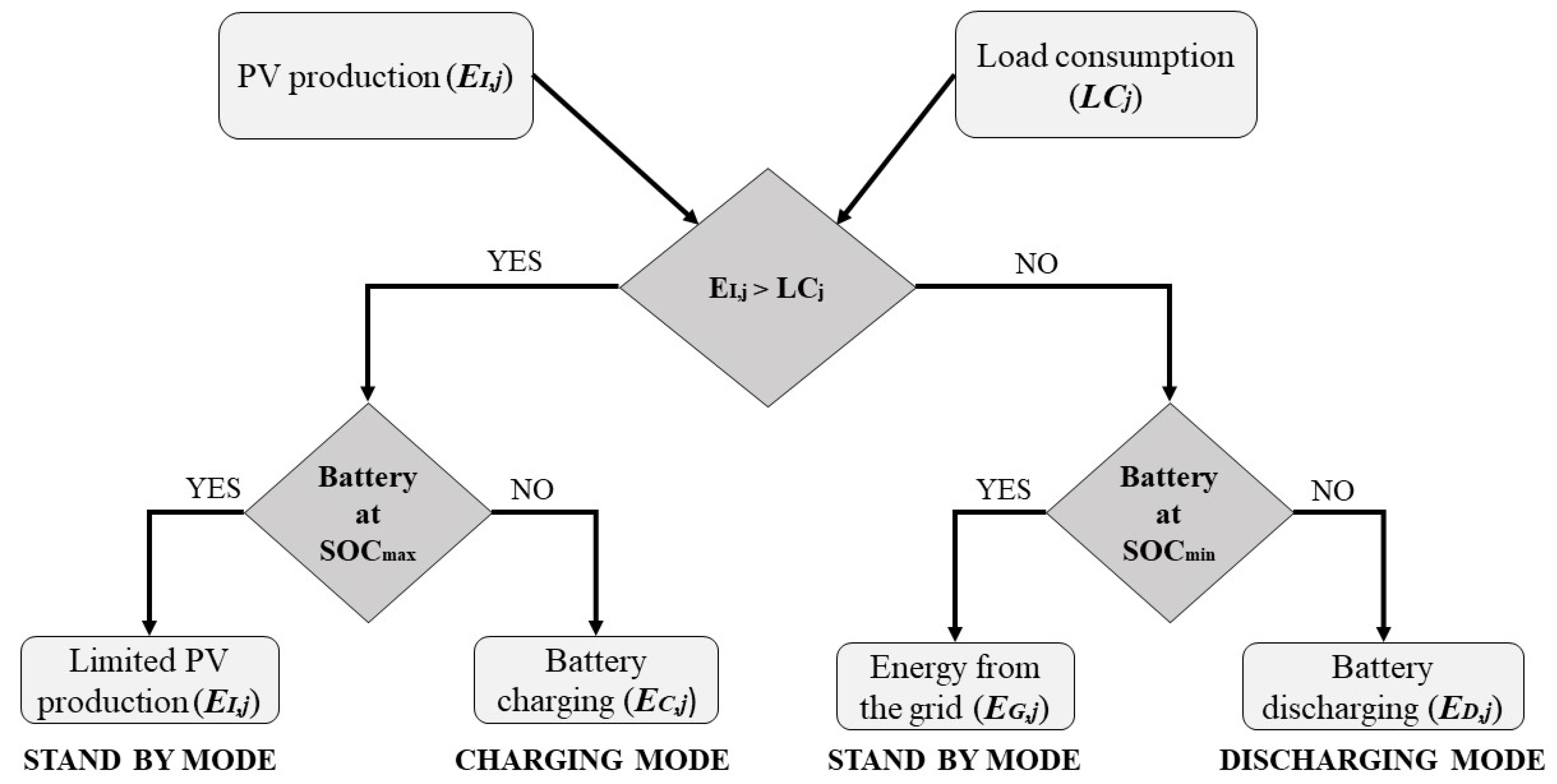 Batteries 09 00016 g004 Batteries 09 00016 g004