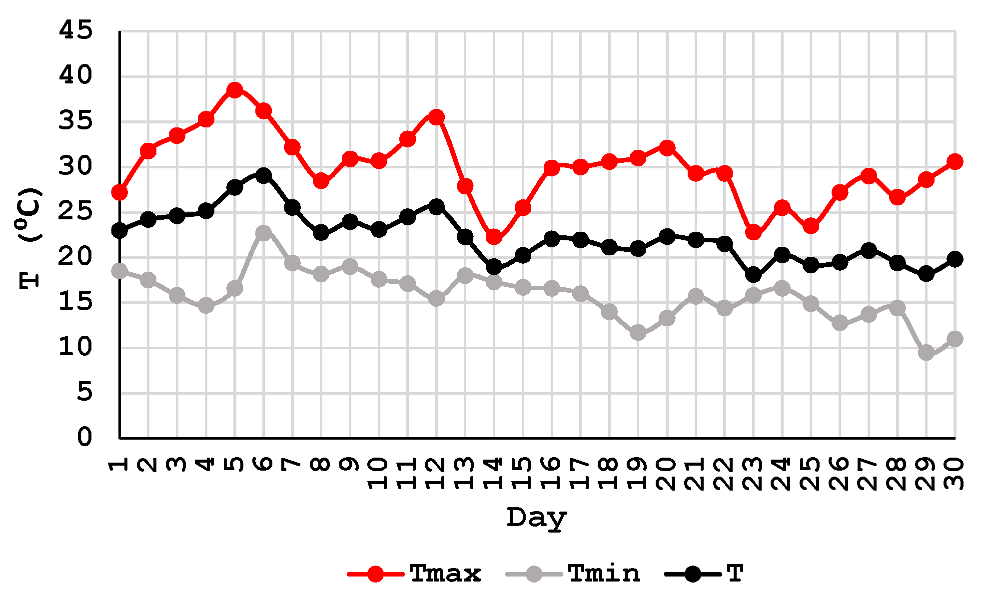 Batteries 09 00016 g005 Batteries 09 00016 g005