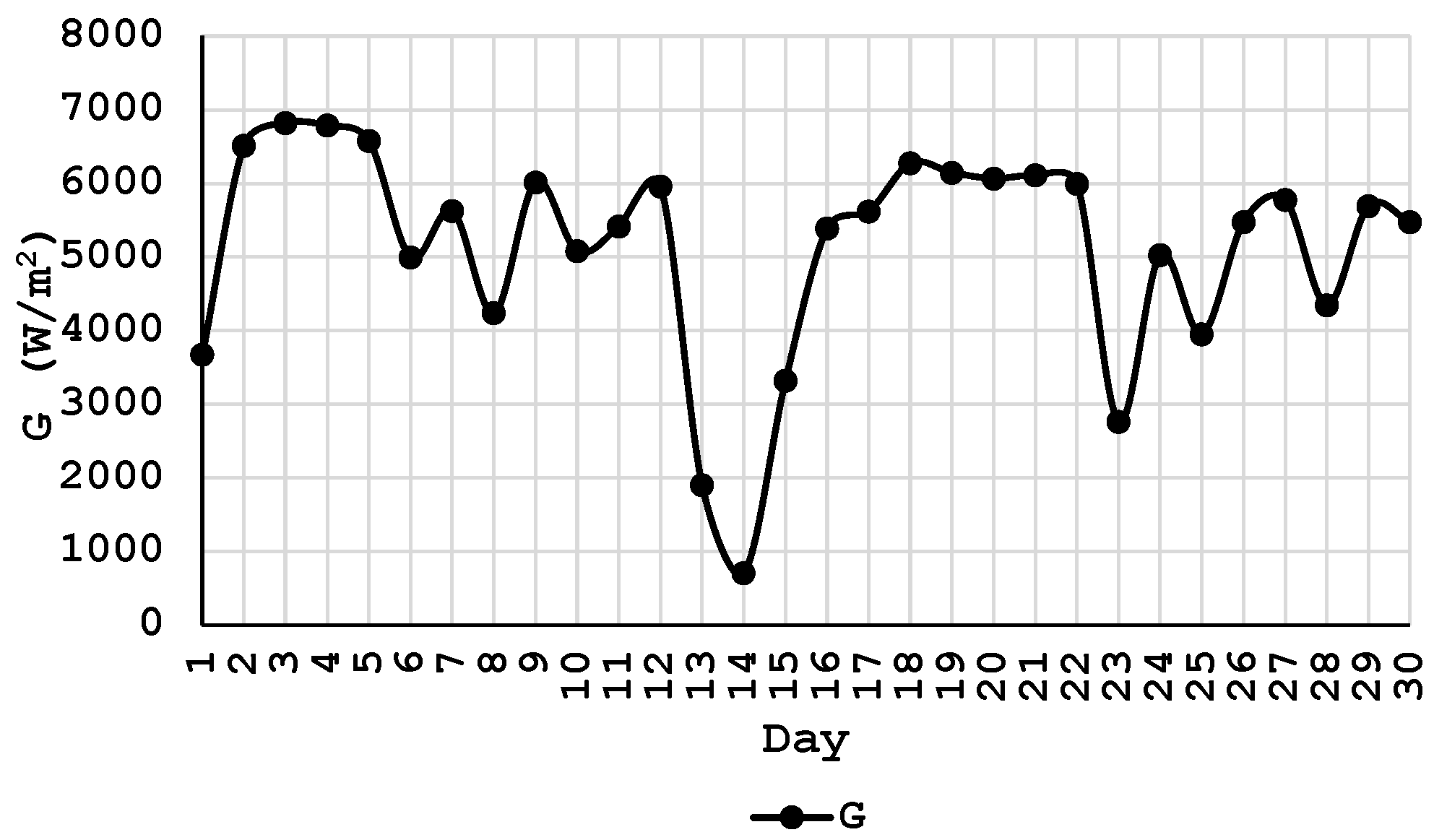 Batteries 09 00016 g006 Batteries 09 00016 g006