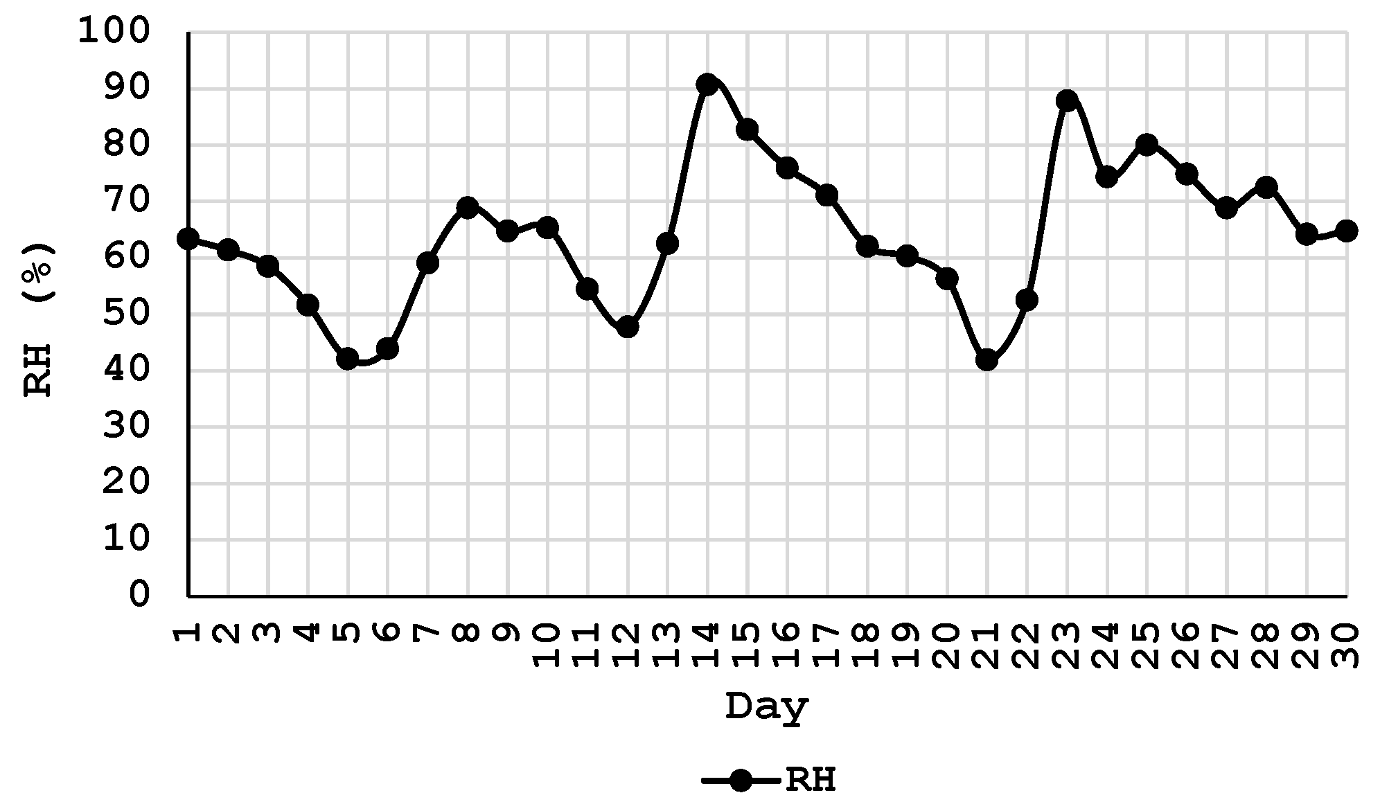 Batteries 09 00016 g007 Batteries 09 00016 g007