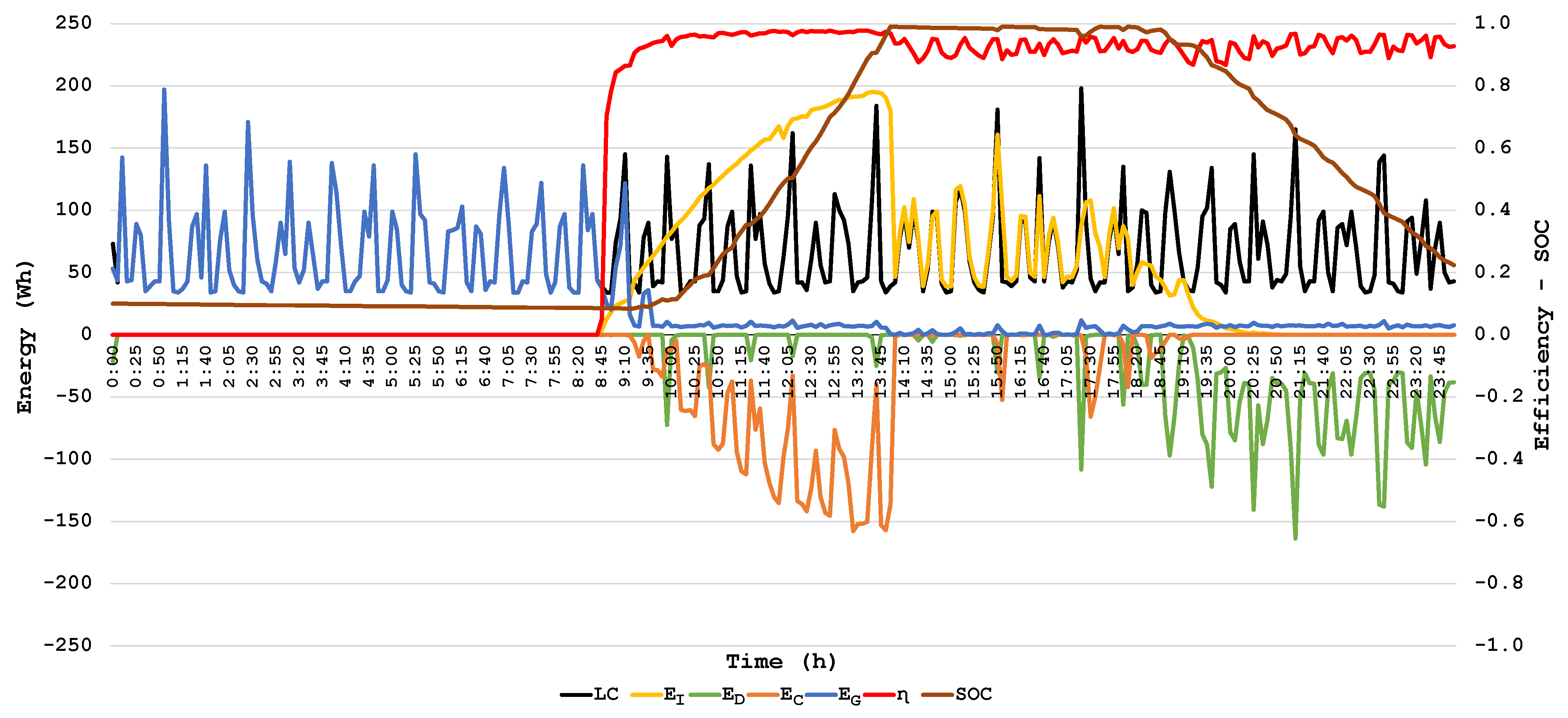 Batteries 09 00016 g008 Batteries 09 00016 g008