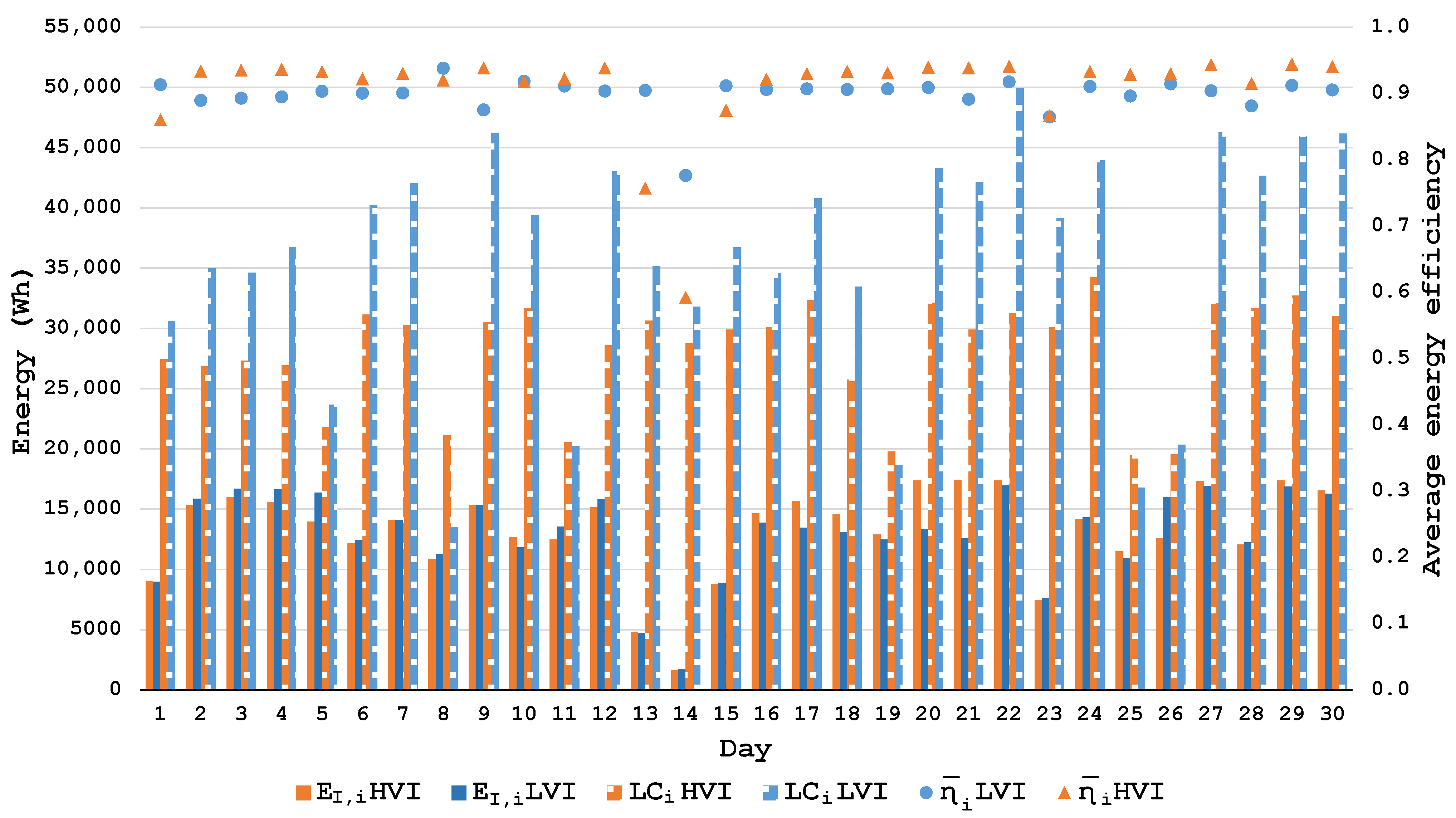 Batteries 09 00016 g010 Batteries 09 00016 g010